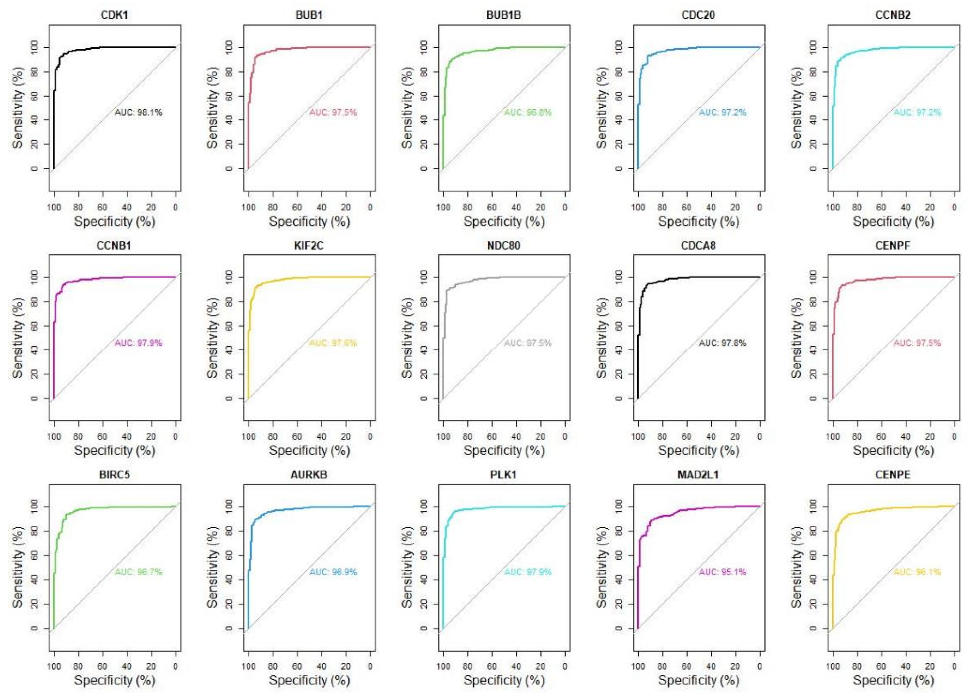 Genes 13 00654 g005