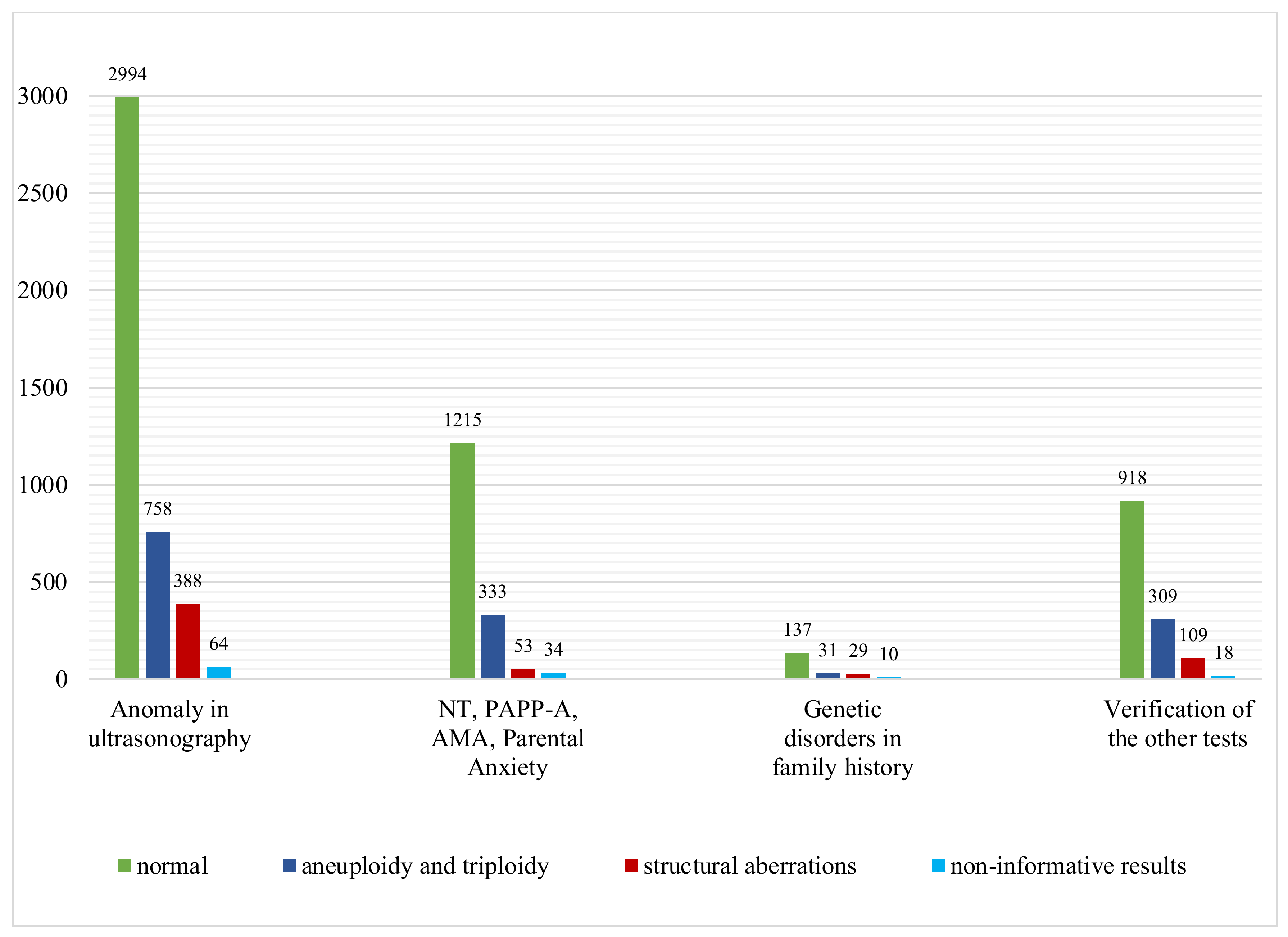 High frequency of copy number imbalances in Rubinstein–Taybi