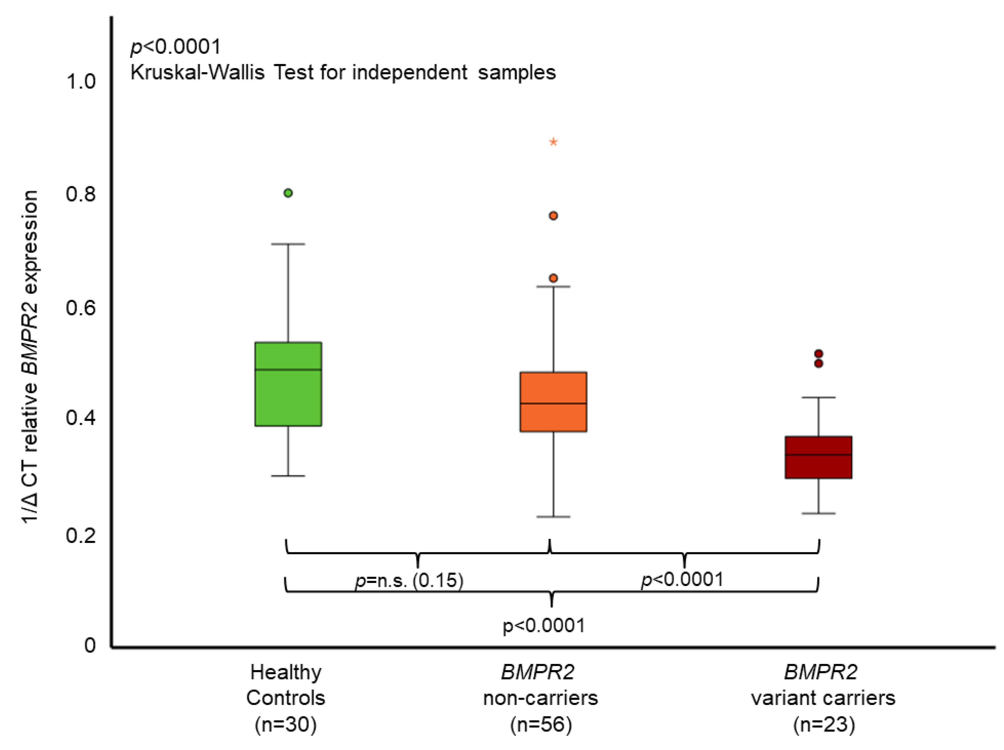 Genes 13 00759 g002