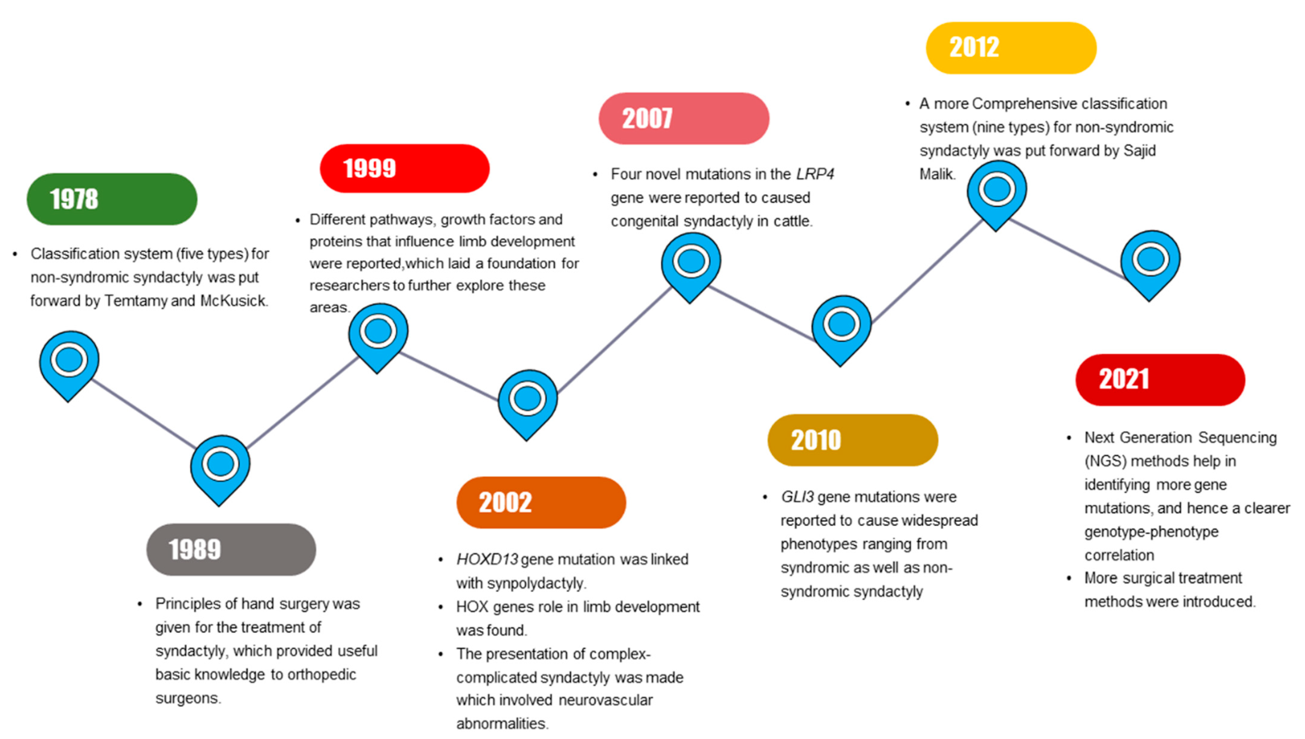 Genes 13 00771 g001 Genes 13 00771 g001