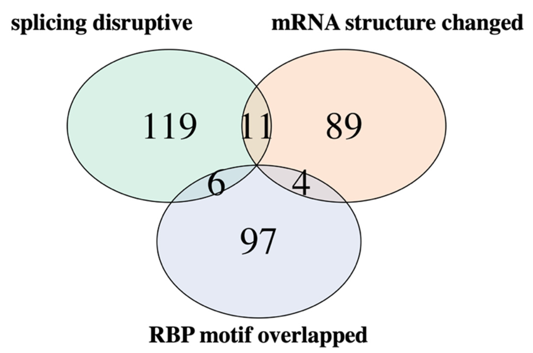 Genes 13 00778 g006