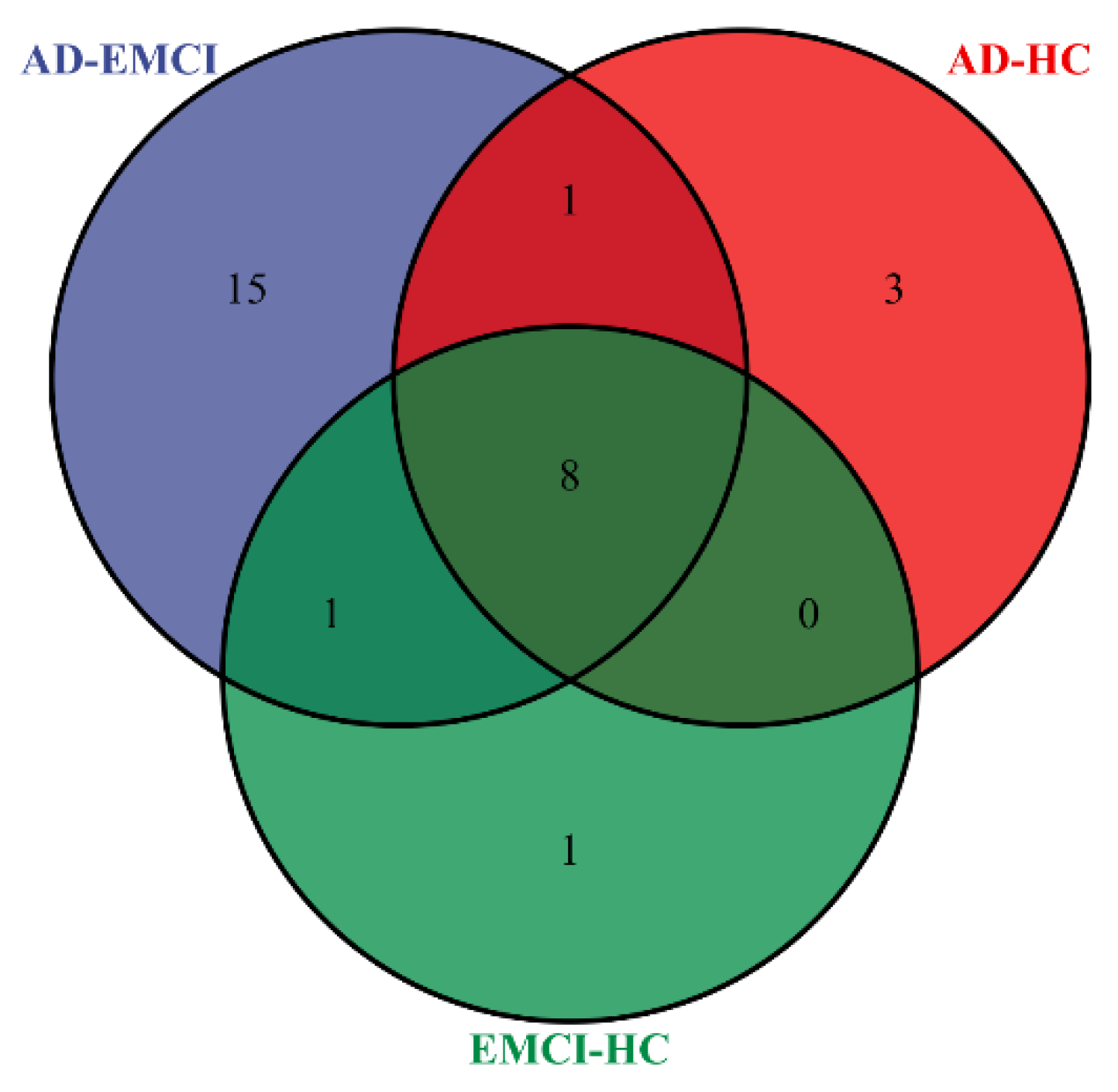 Genes 13 00837 g006 Genes 13 00837 g006