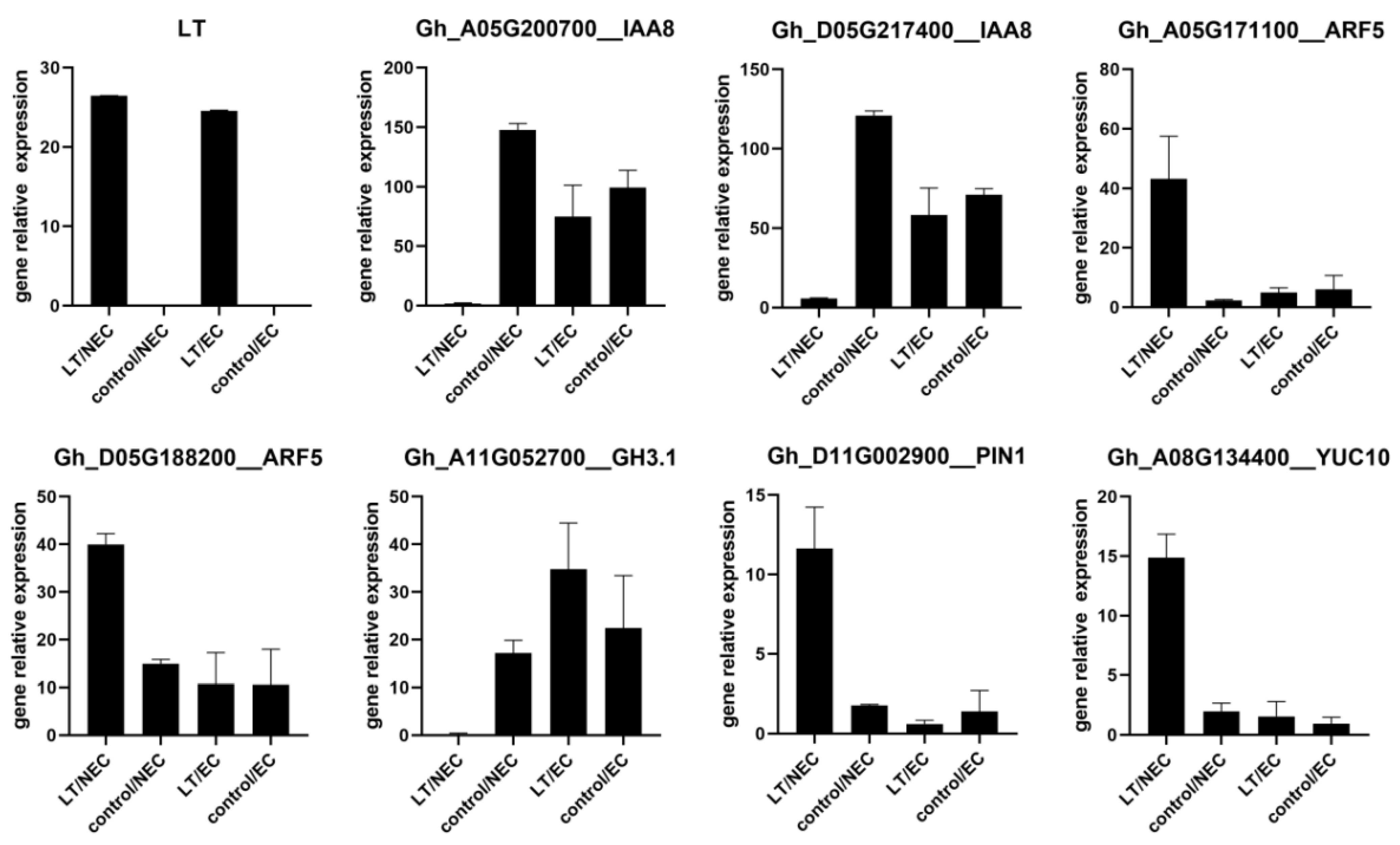 Genes 13 00853 g007