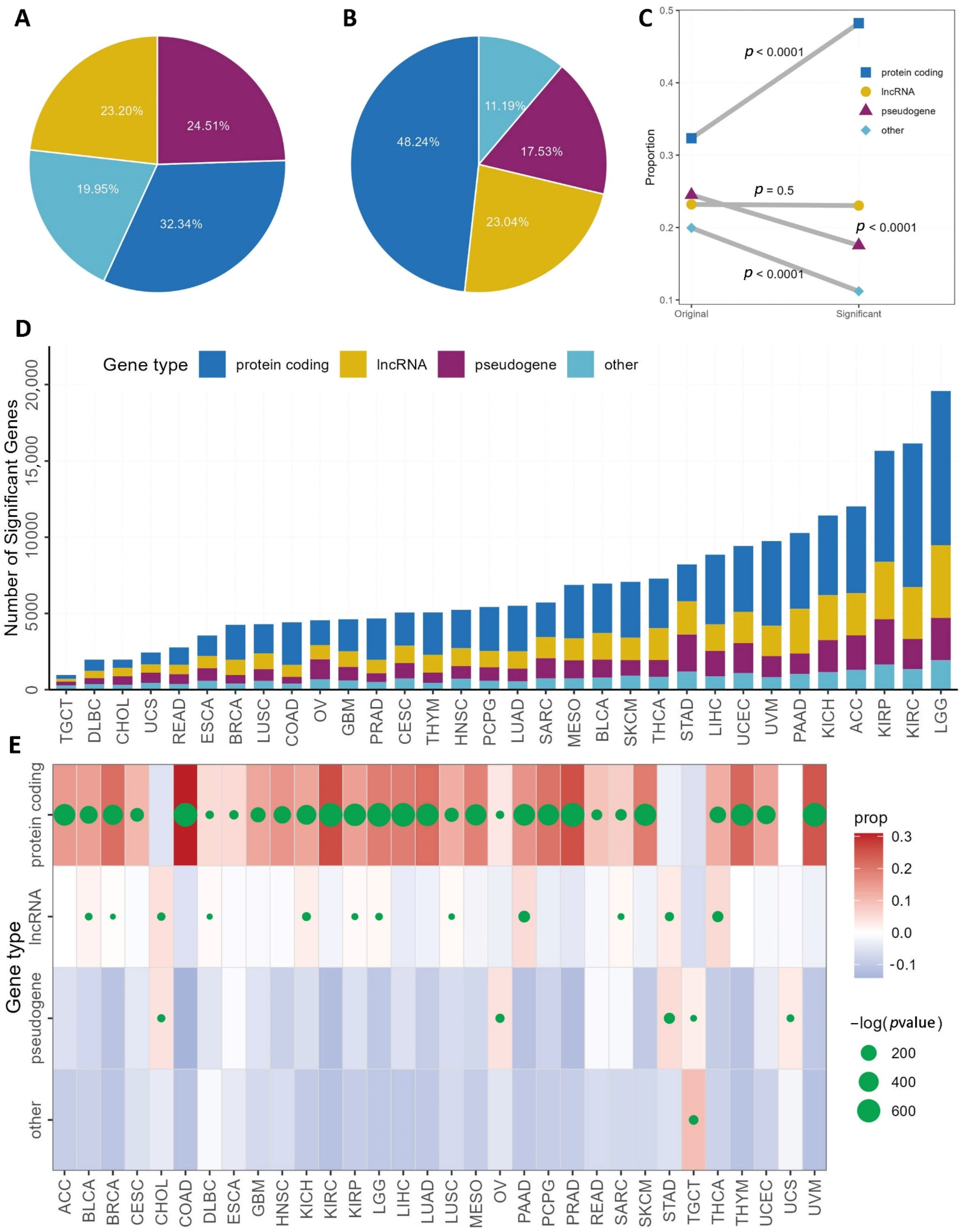 Genes 13 00862 g002