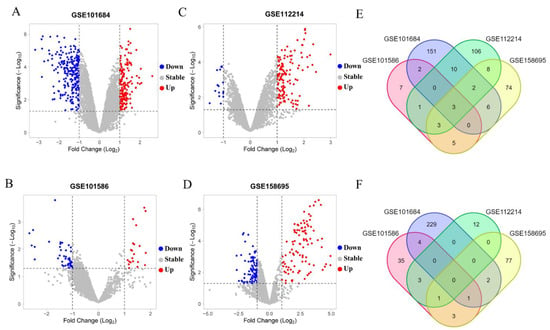 CircRNA expression profiles of breast cancer and construction of a  circRNA-miRNA-mRNA network