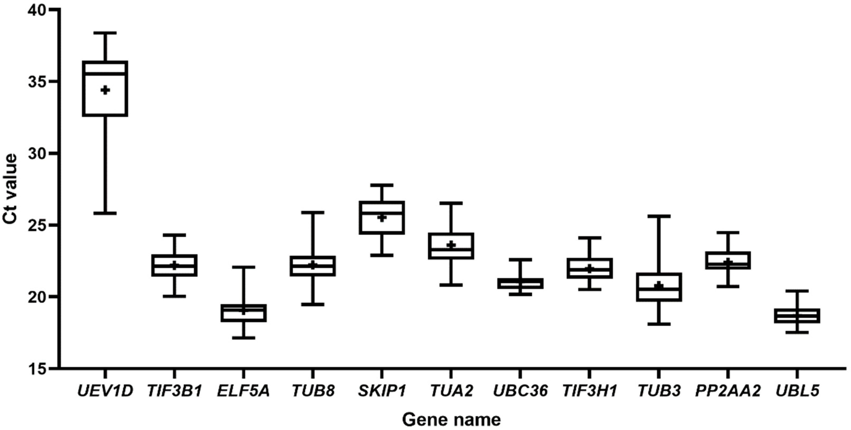Genes 13 00904 g001 Genes 13 00904 g001
