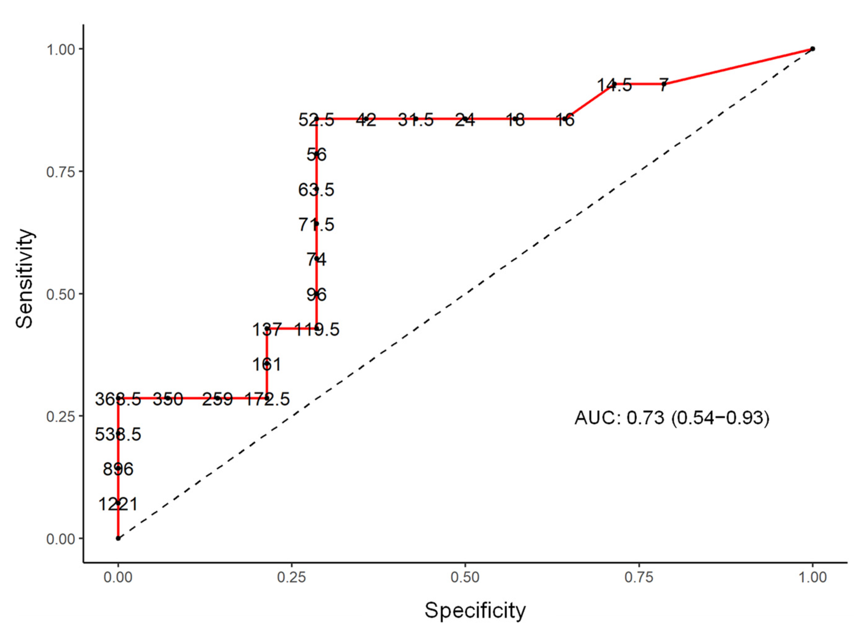 Genes 13 00930 g004 Genes 13 00930 g004