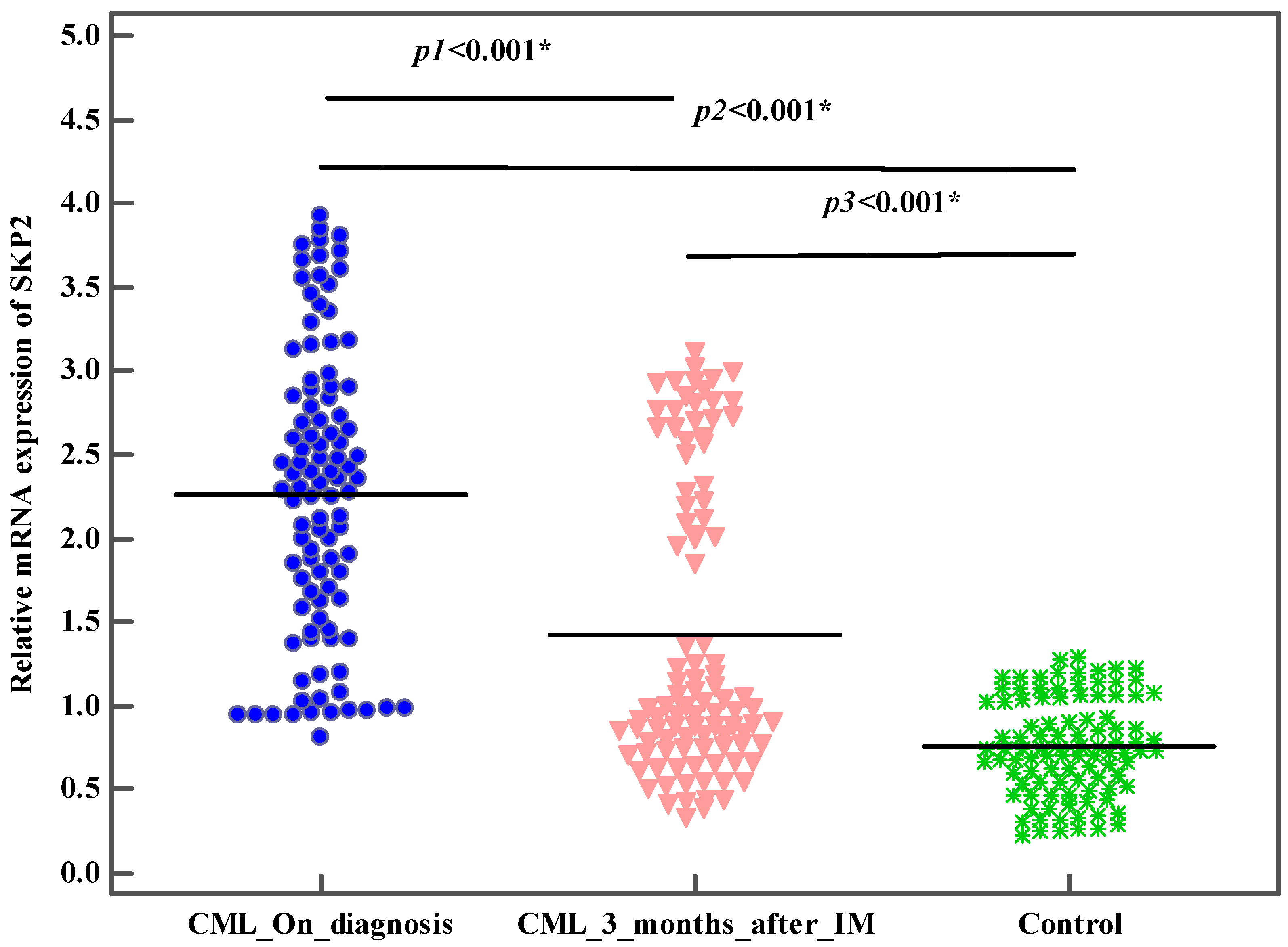 Genes 13 00948 g001