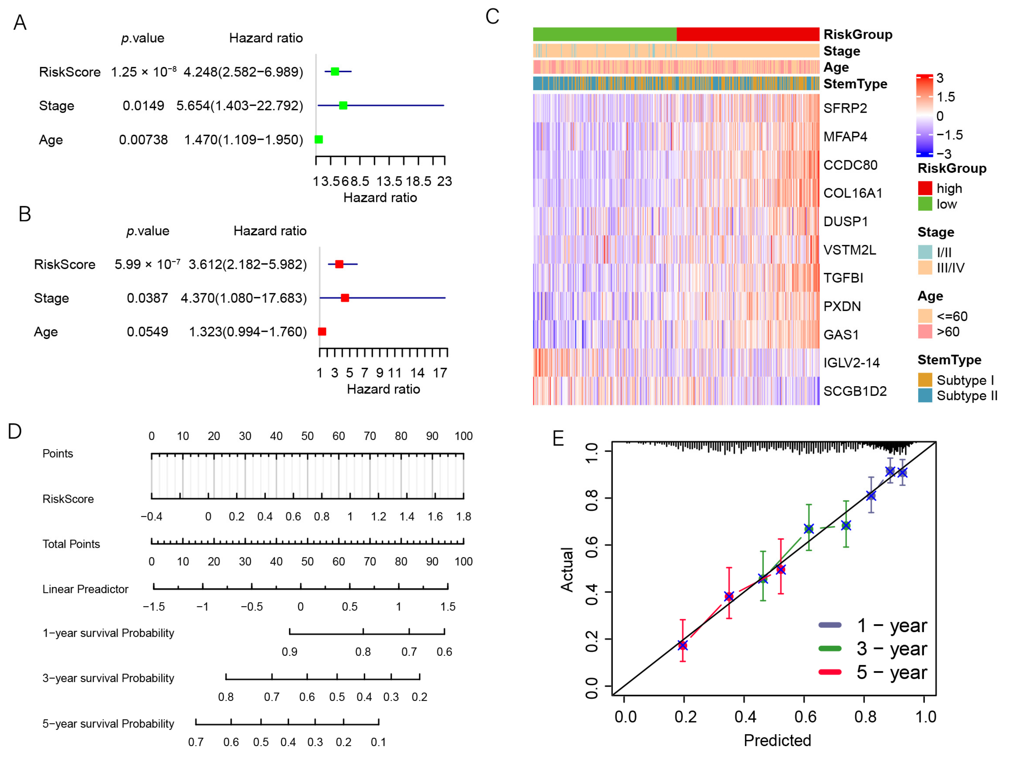Genes 13 00993 g007