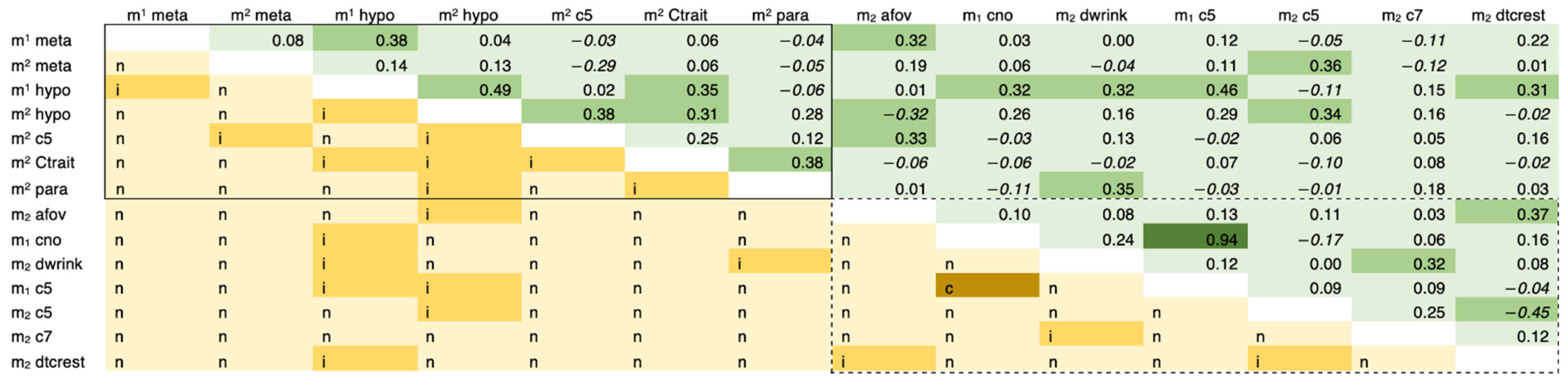 Genes 13 00996 g001 Genes 13 00996 g001