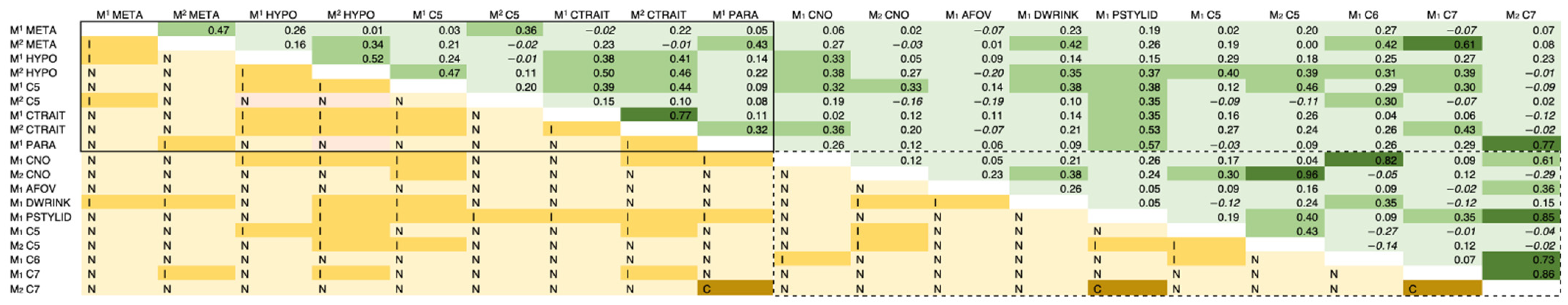 Genes 13 00996 g002 Genes 13 00996 g002