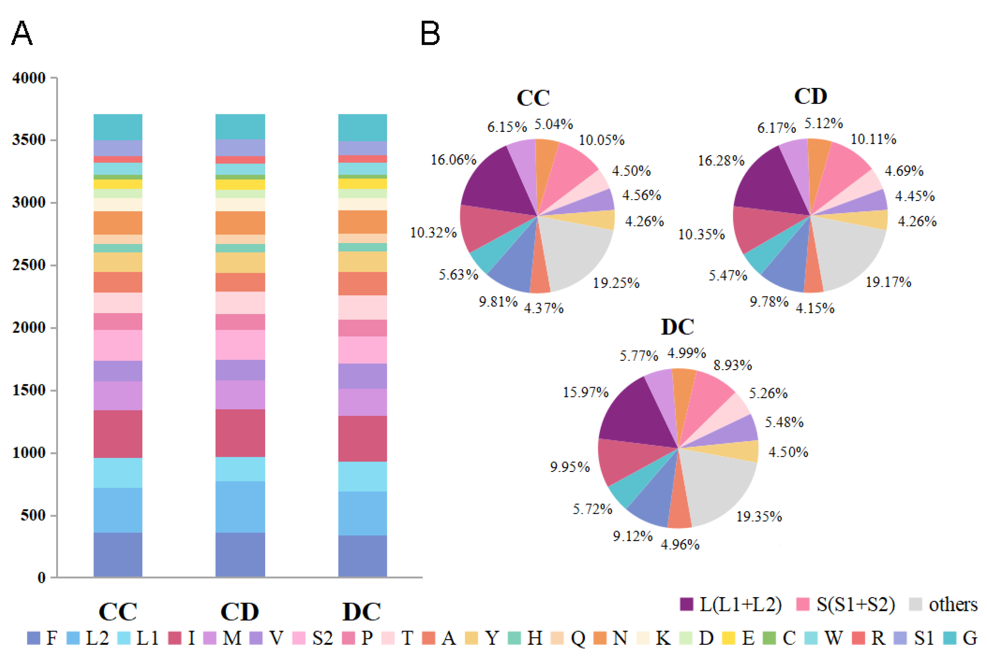Genes 13 01074 g002
