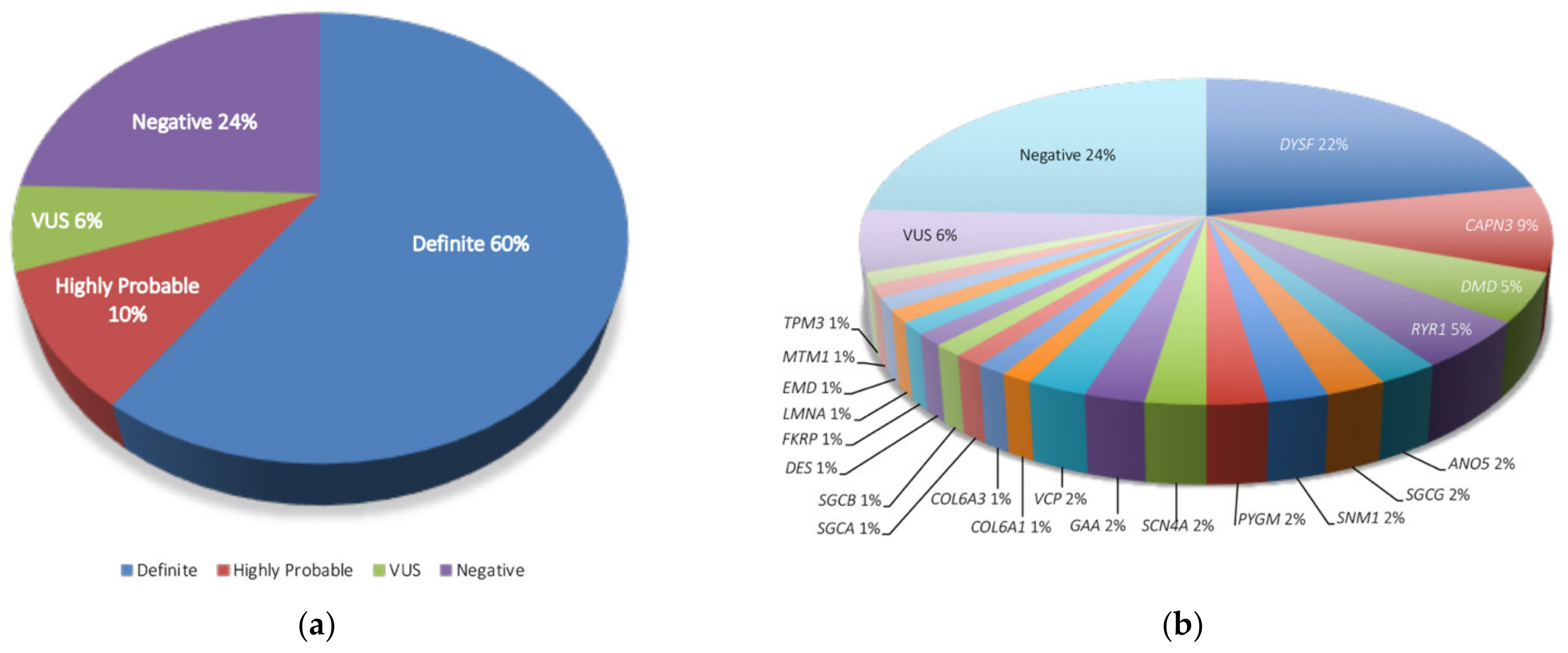 Genes 13 01076 g002