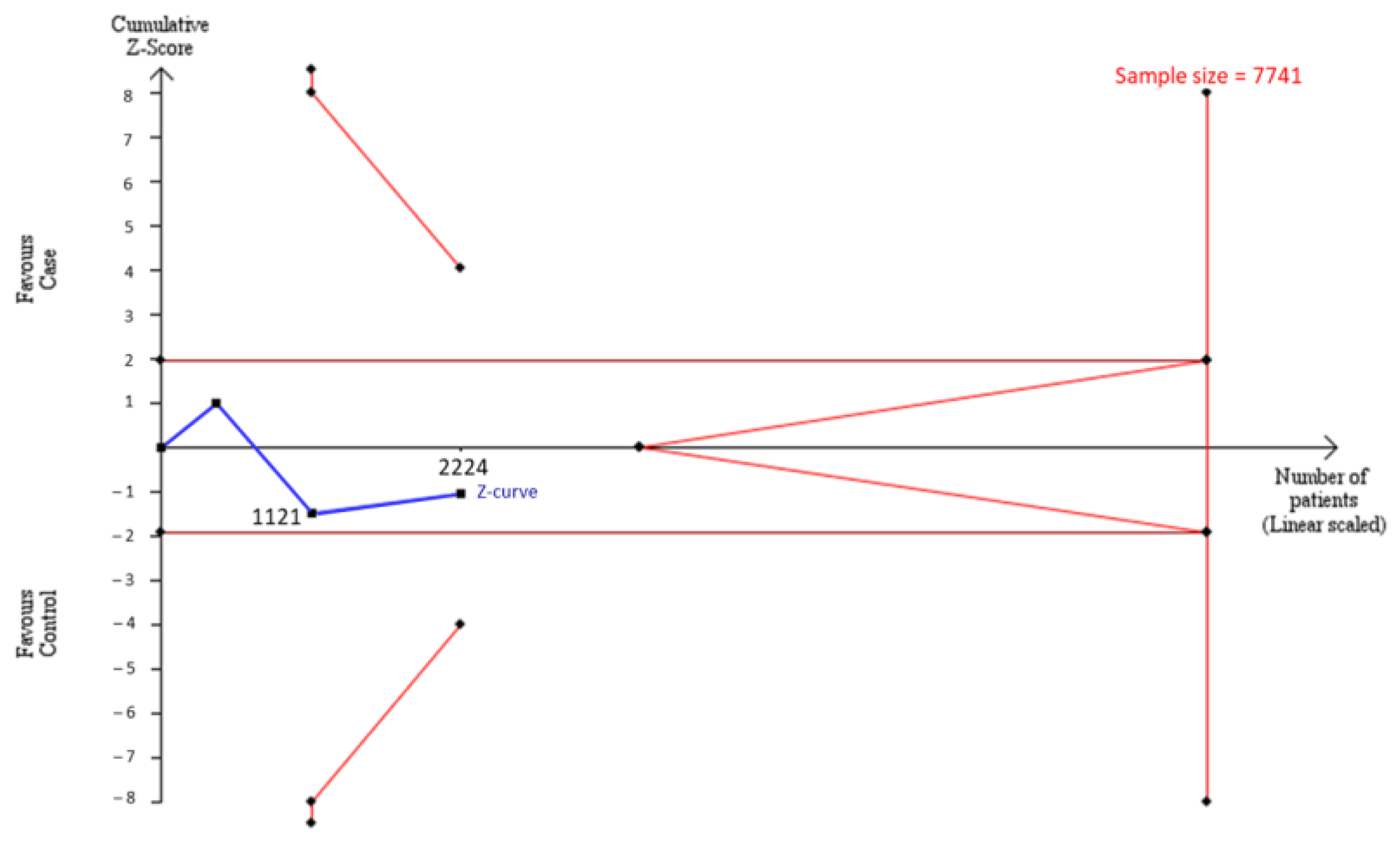 Genes 13 01084 g003