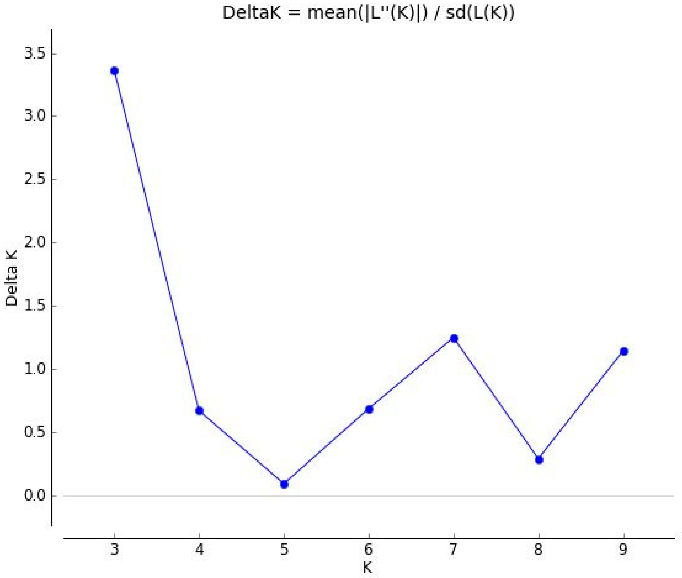 Genes 13 01086 g004