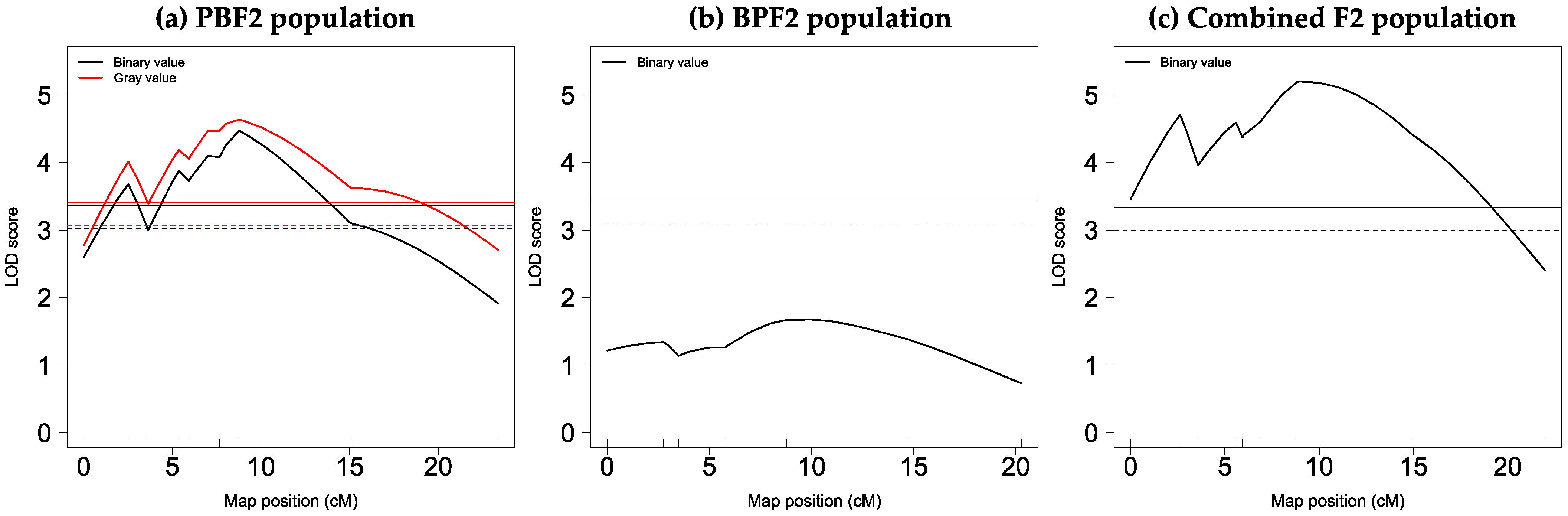 Genes 13 01138 g005 Genes 13 01138 g005