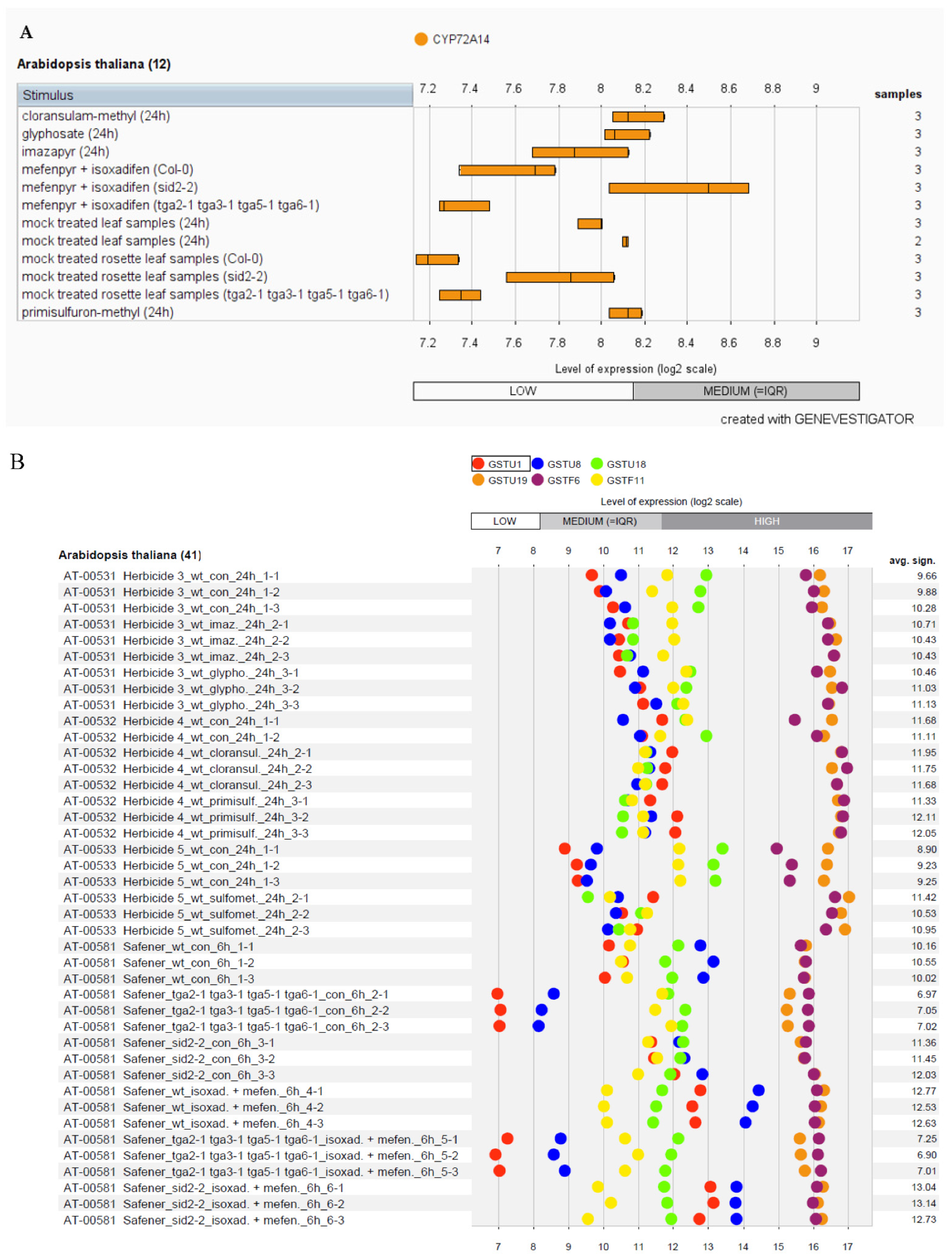 Genes 13 01171 g005a