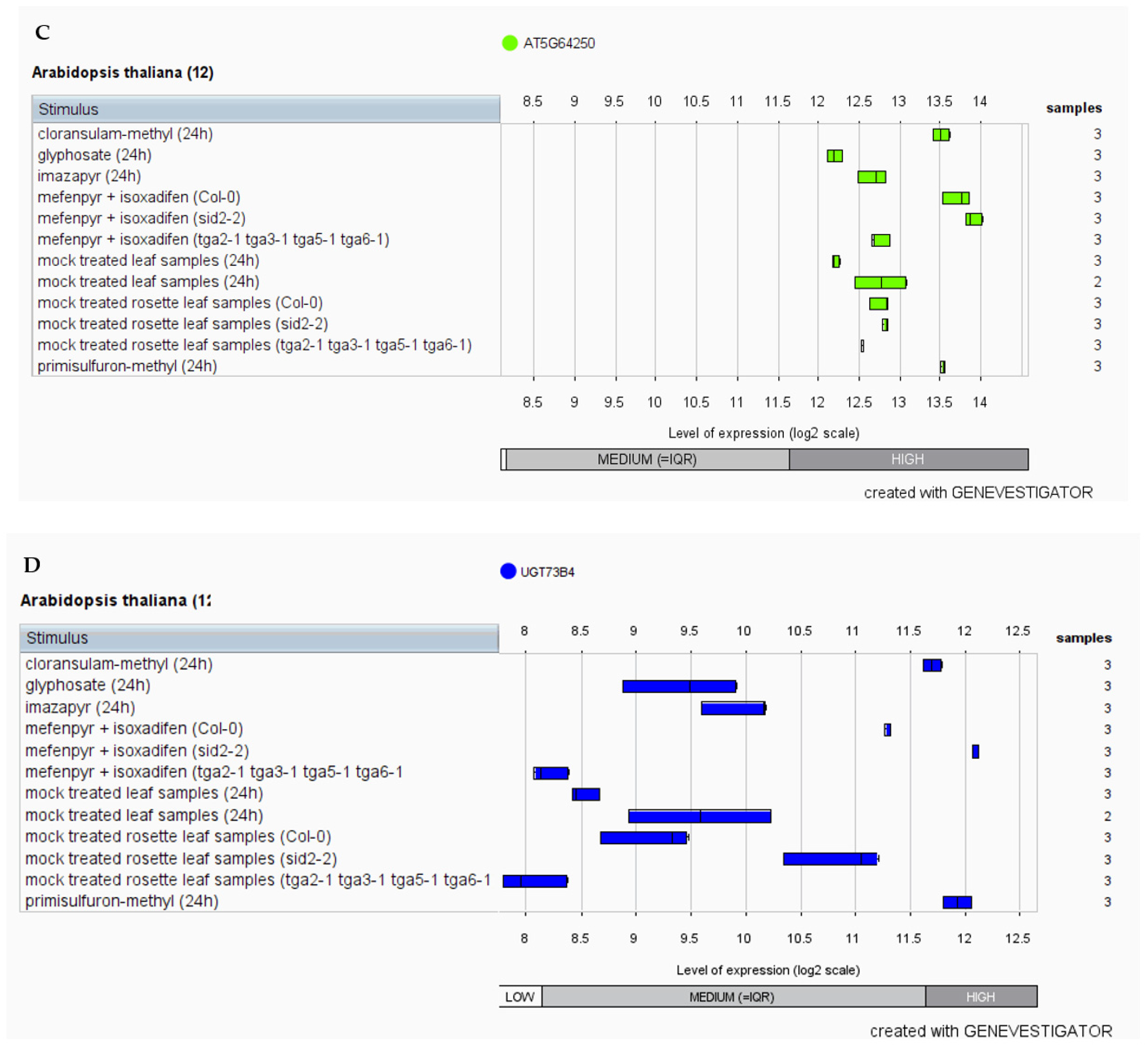Genes 13 01171 g005b