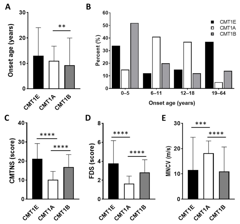 Genes 13 01219 g005 Genes 13 01219 g005