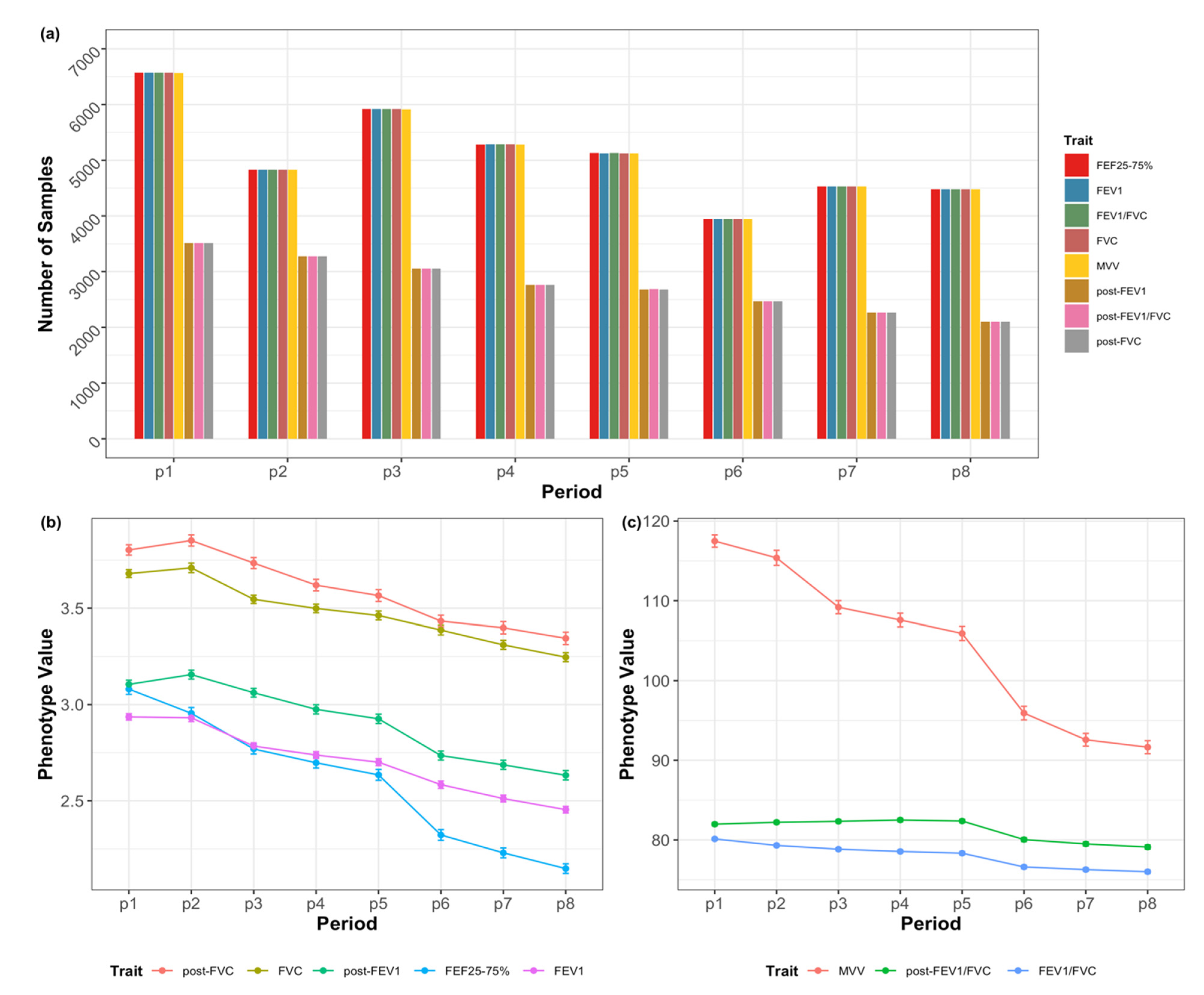 Madden NFL 20 stats, graphs, and player estimates