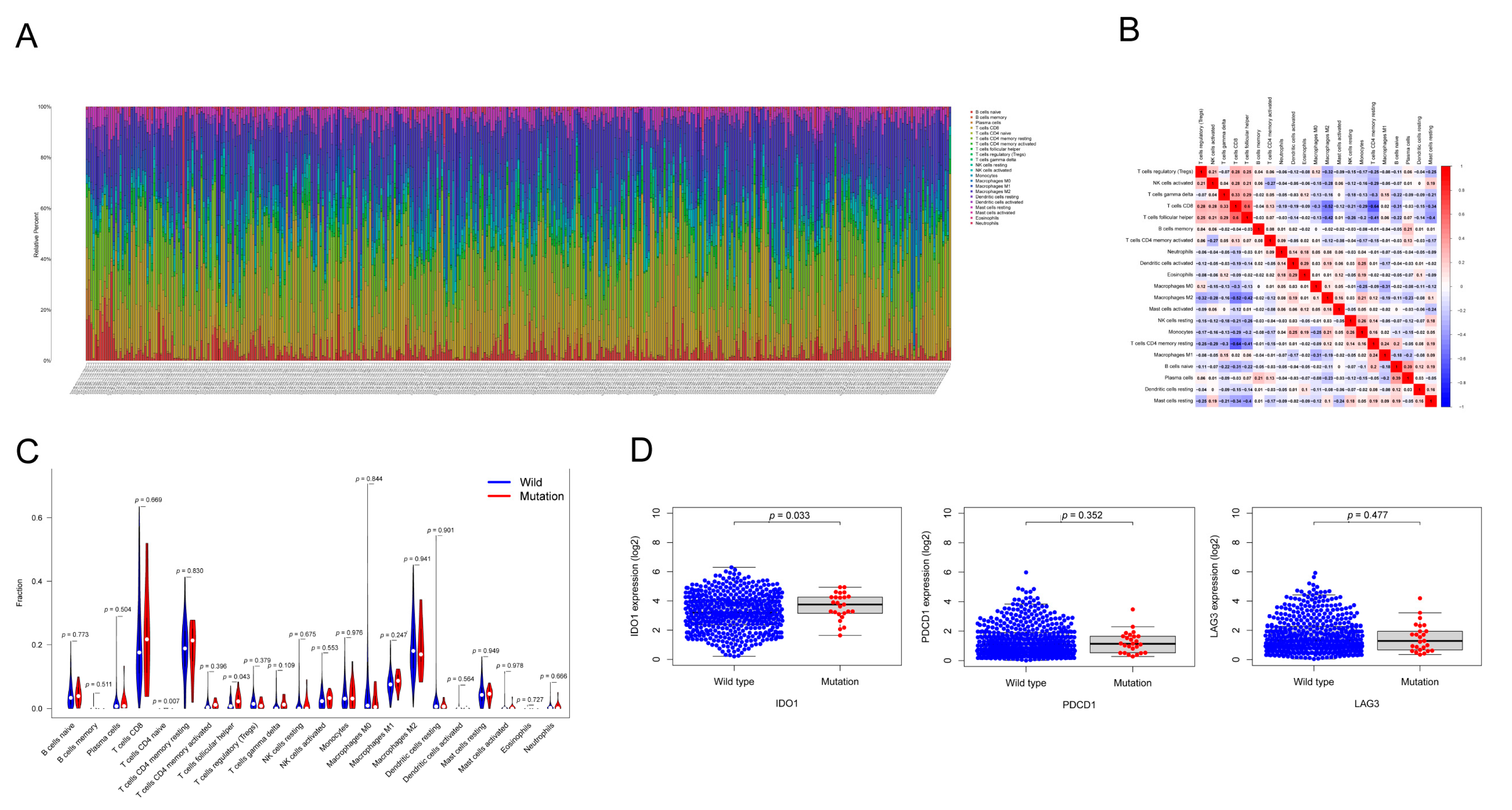 Genes 13 01282 g010 Genes 13 01282 g010