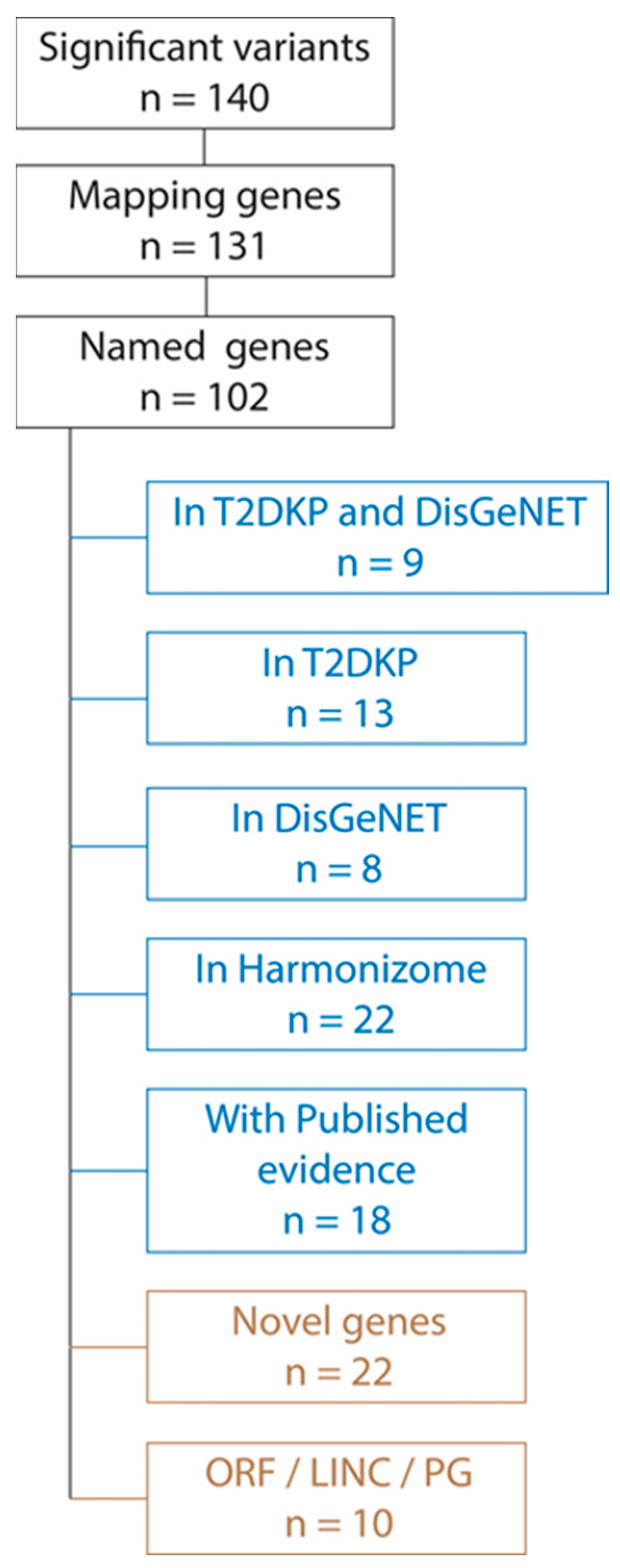 Genes 13 01298 g003 Genes 13 01298 g003