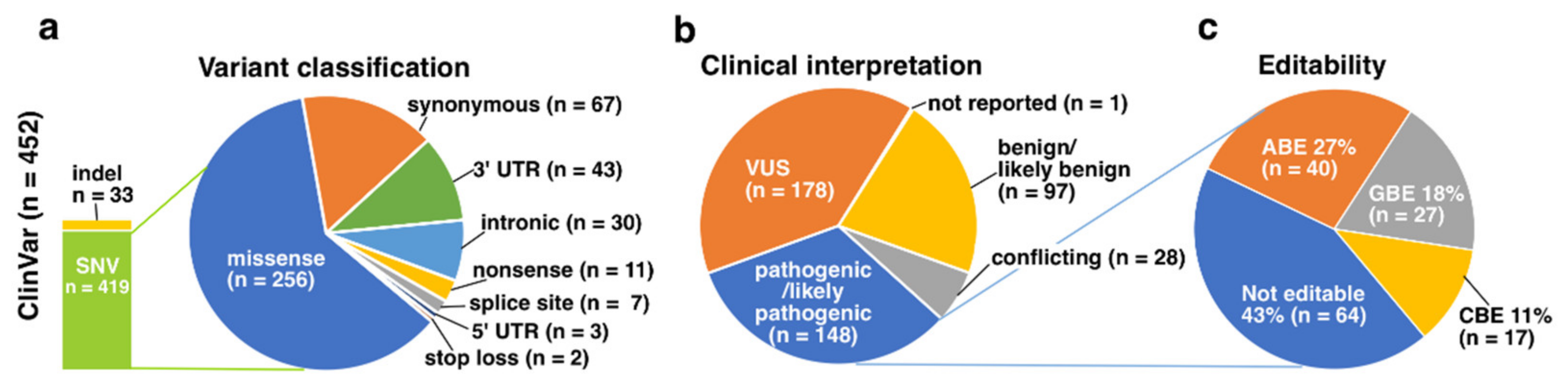 Genes 13 01327 g003