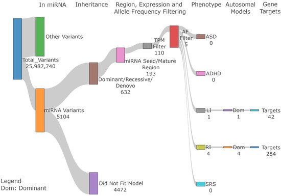 (PDF) Identification of de novo EP300 and PLAU variants in a