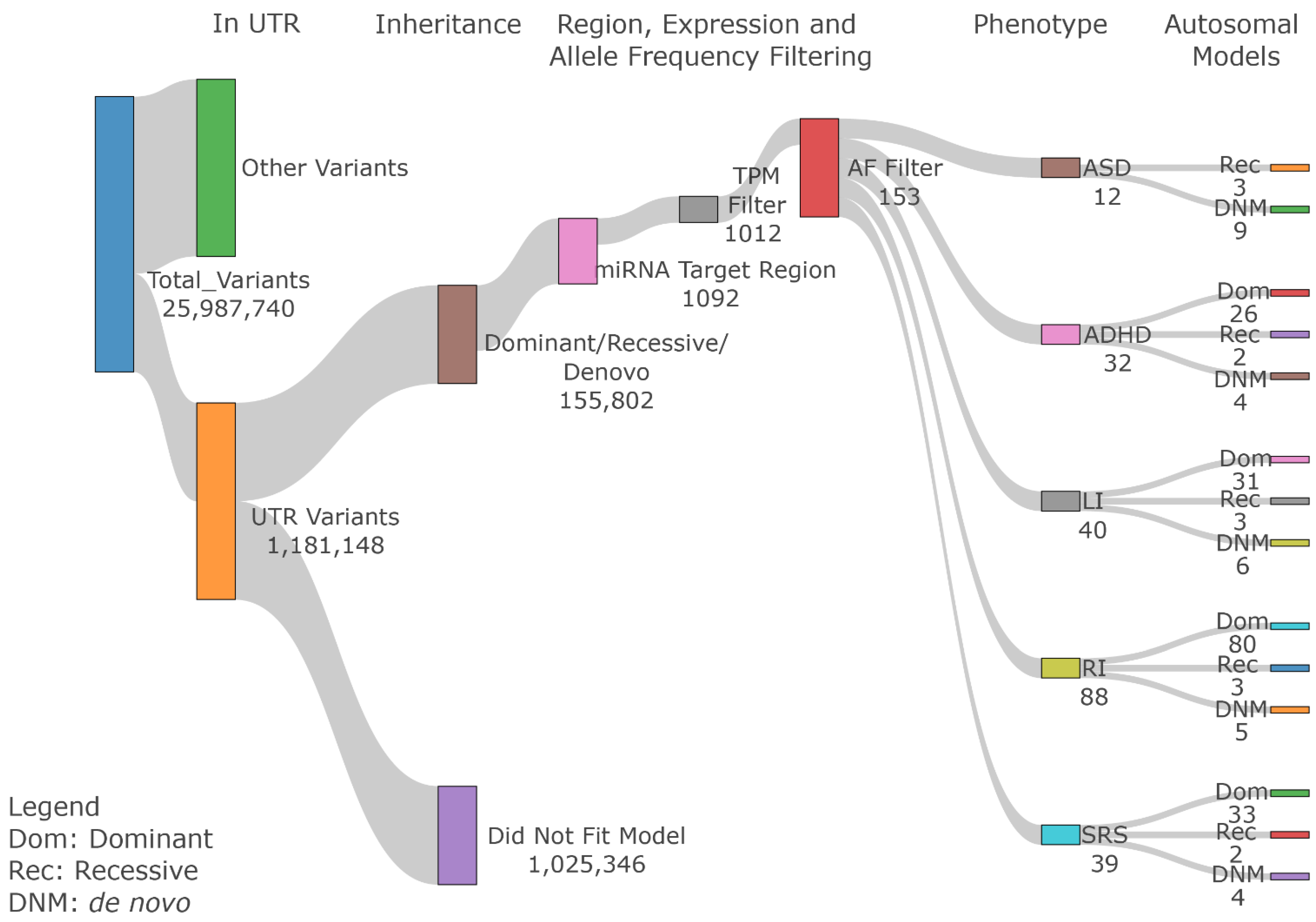 Genes 13 01329 g002