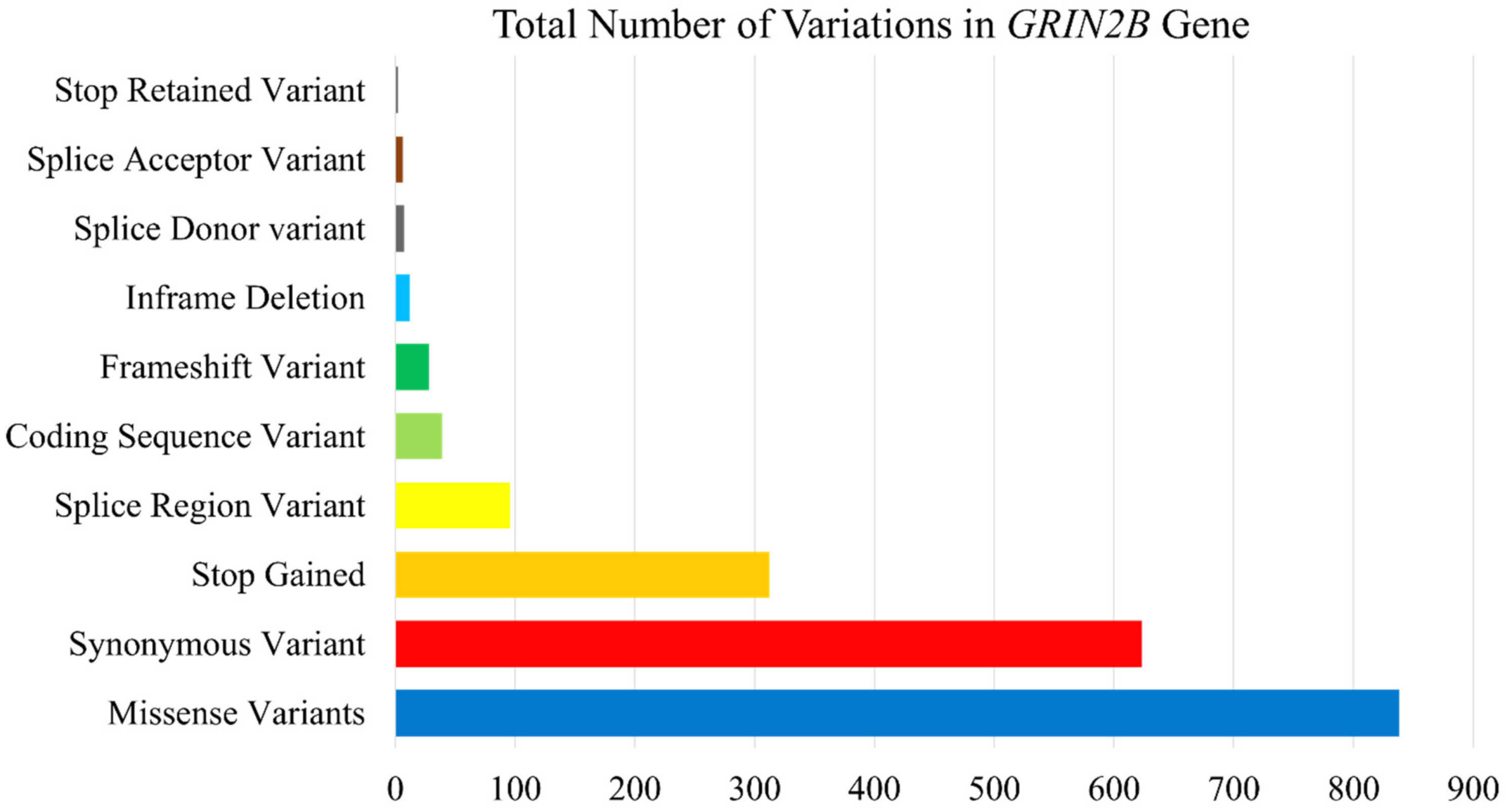 Analysis of evolutionary conserved amino acid residues of hOCT1 by