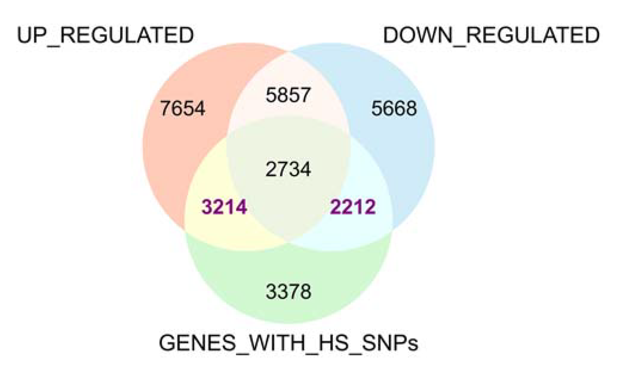 Genes 13 01353 g005