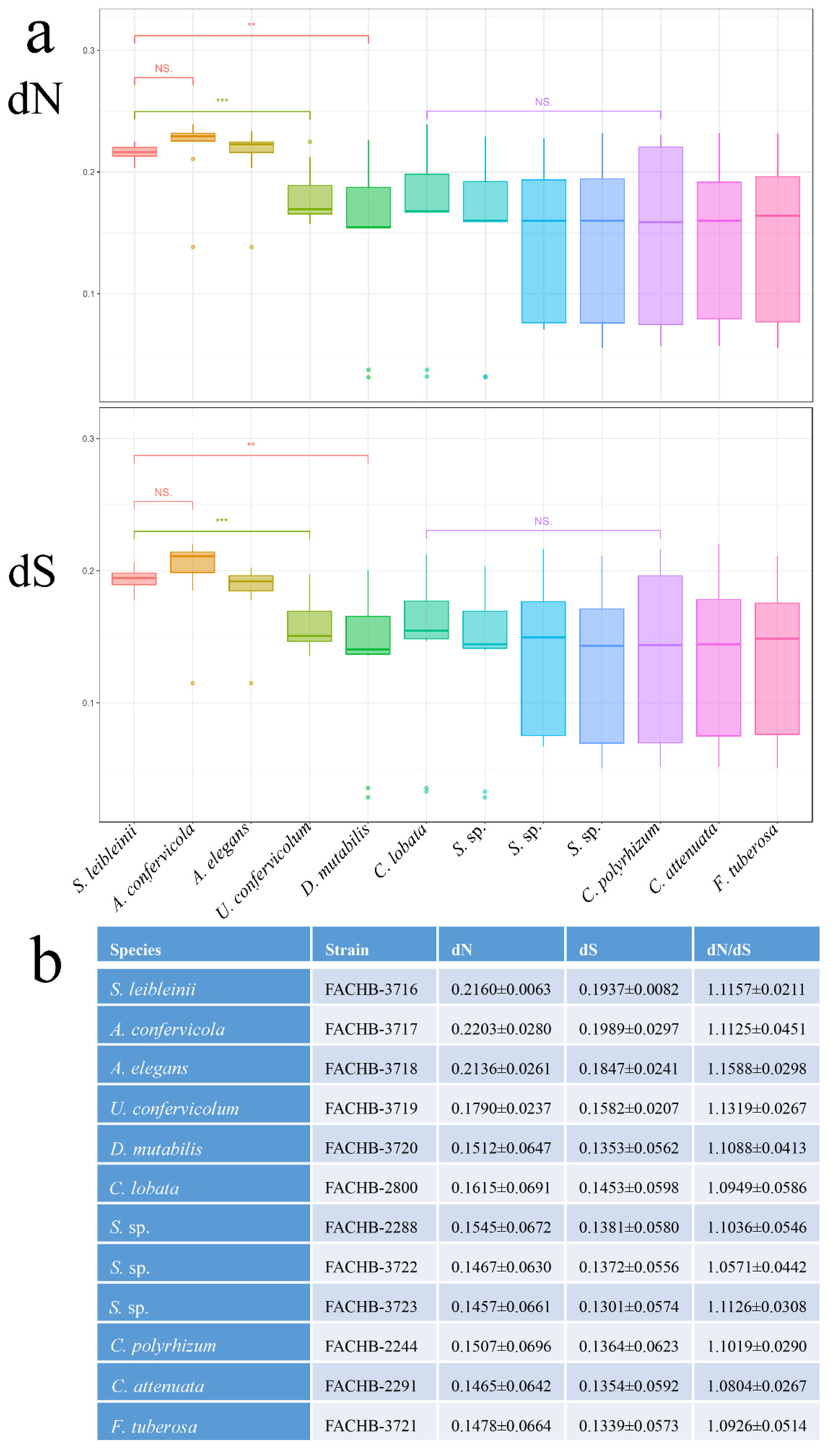 Genes 13 01389 g005