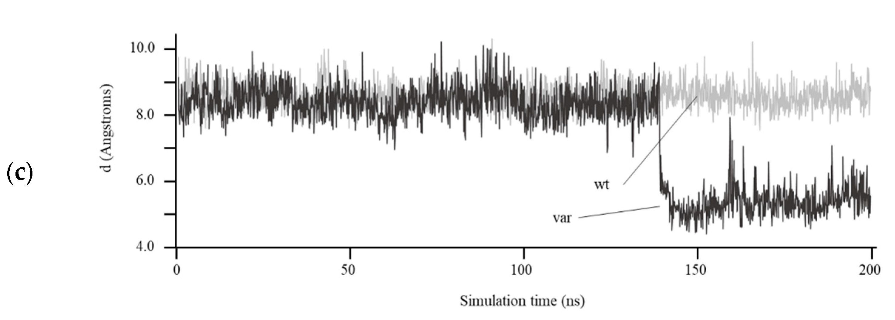 Genes 13 01413 g003b