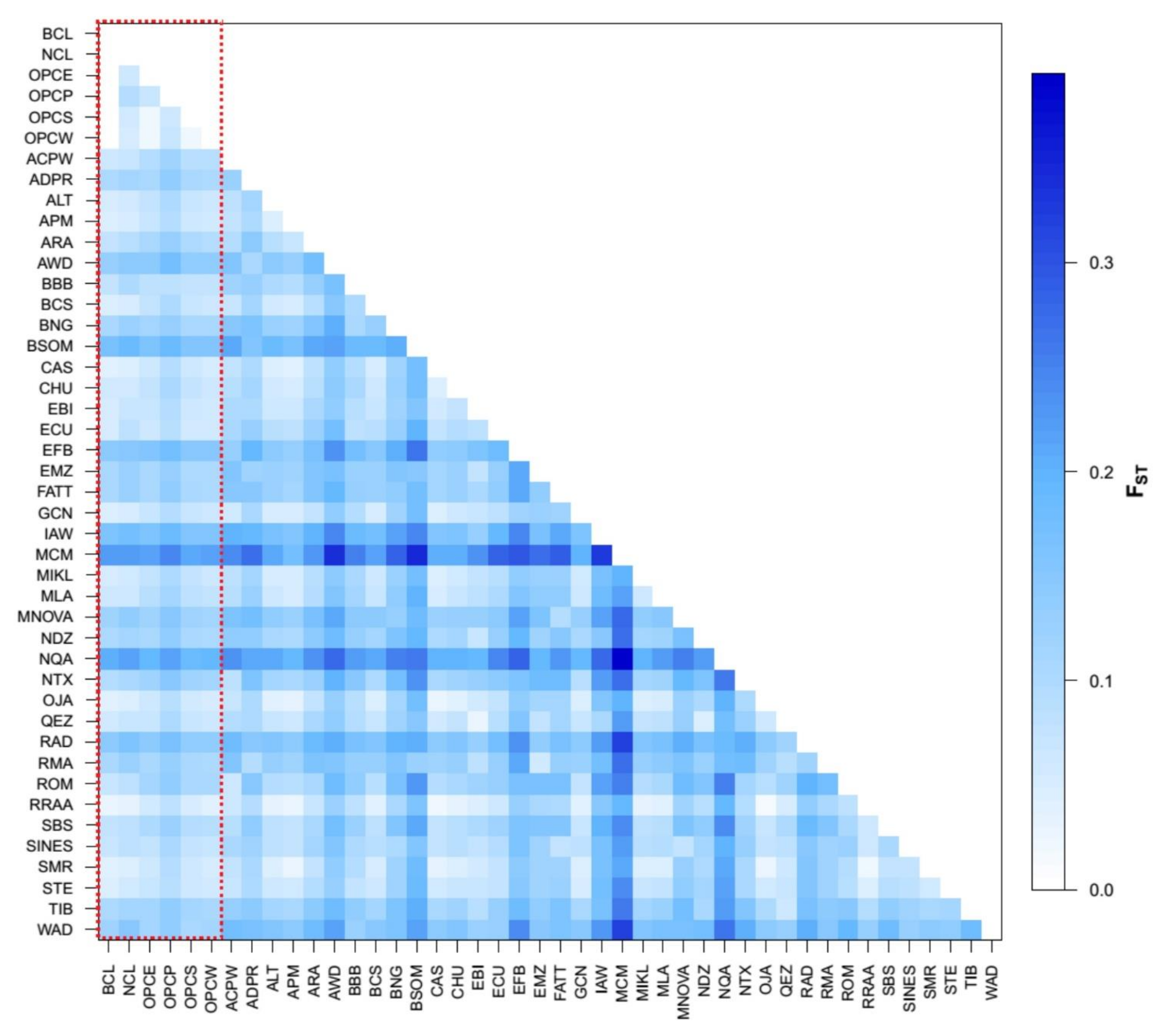 Genes Free Full Text New Insight into the Genome Wide