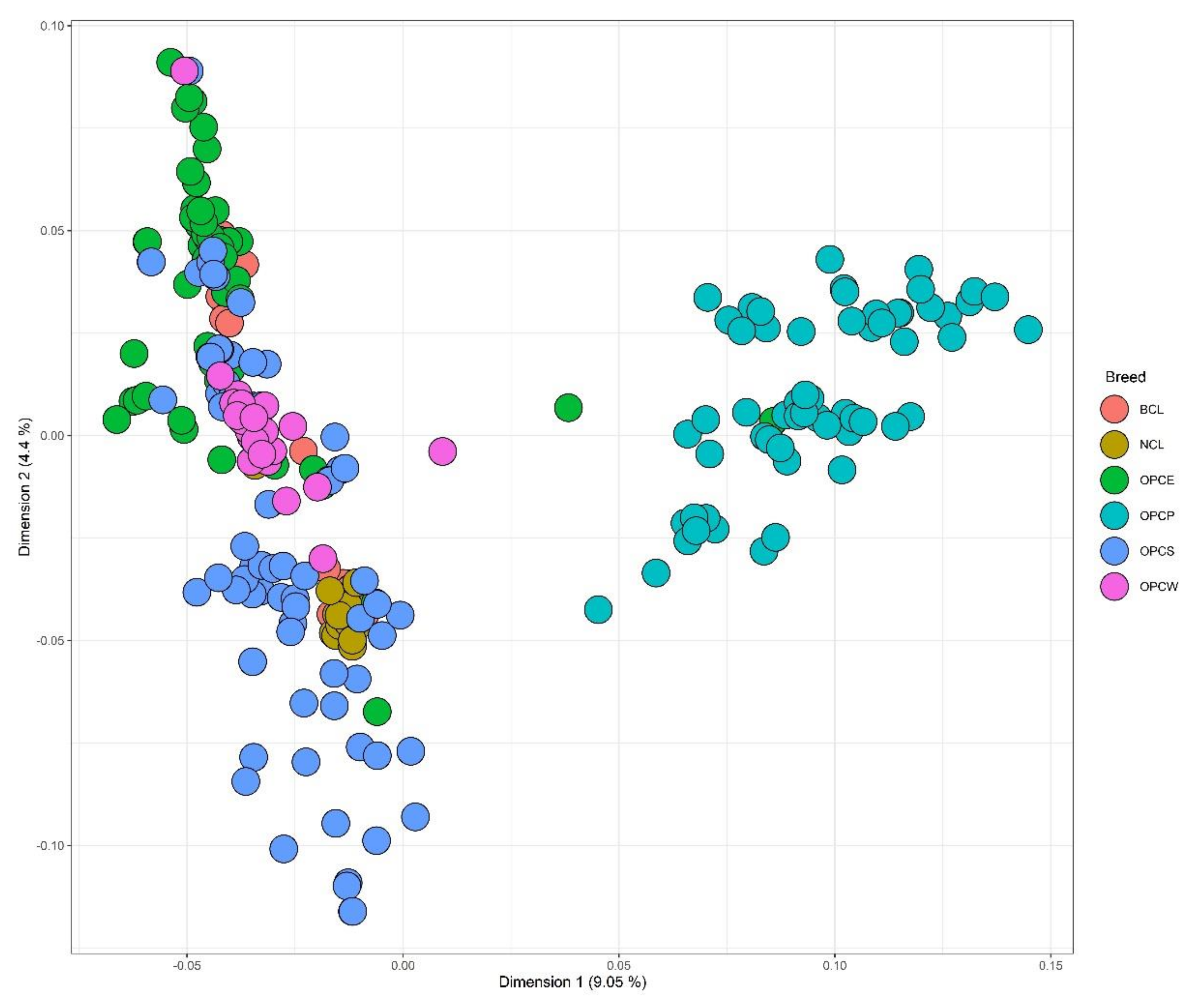 Genes, Free Full-Text