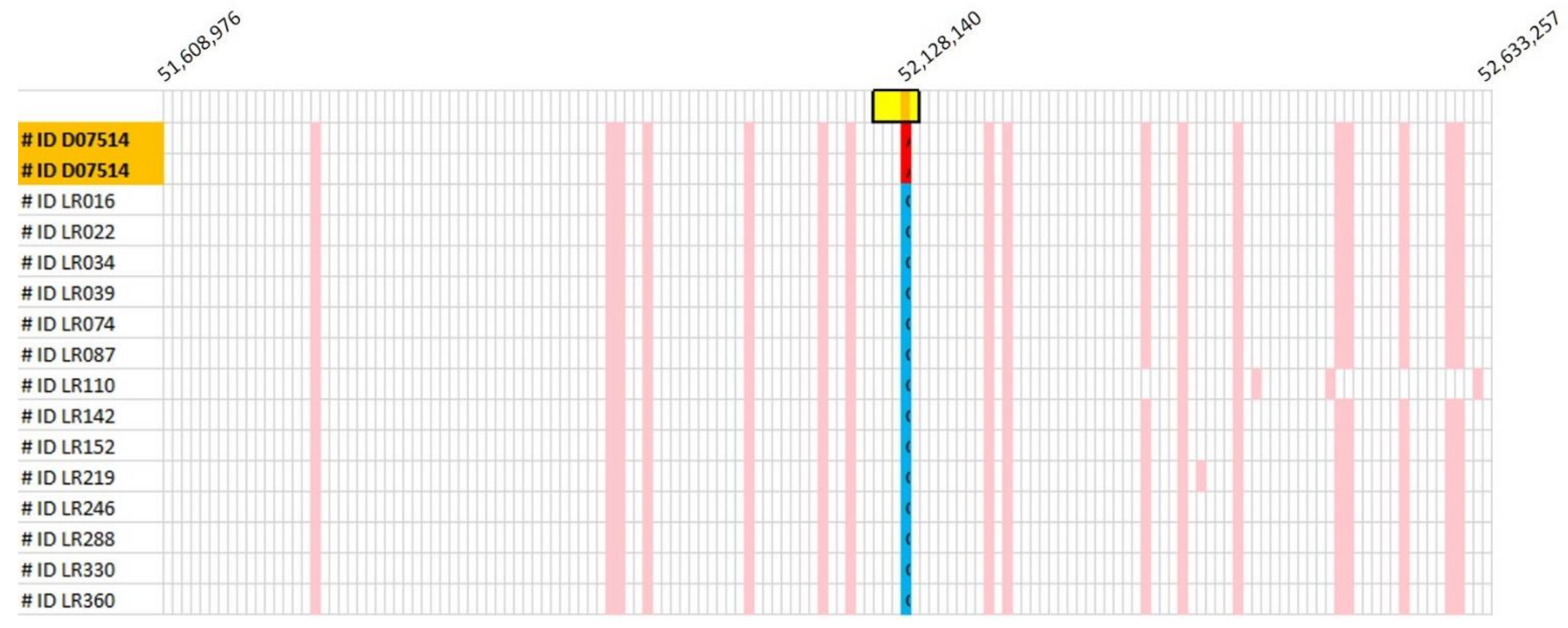 Genes 13 01427 g003