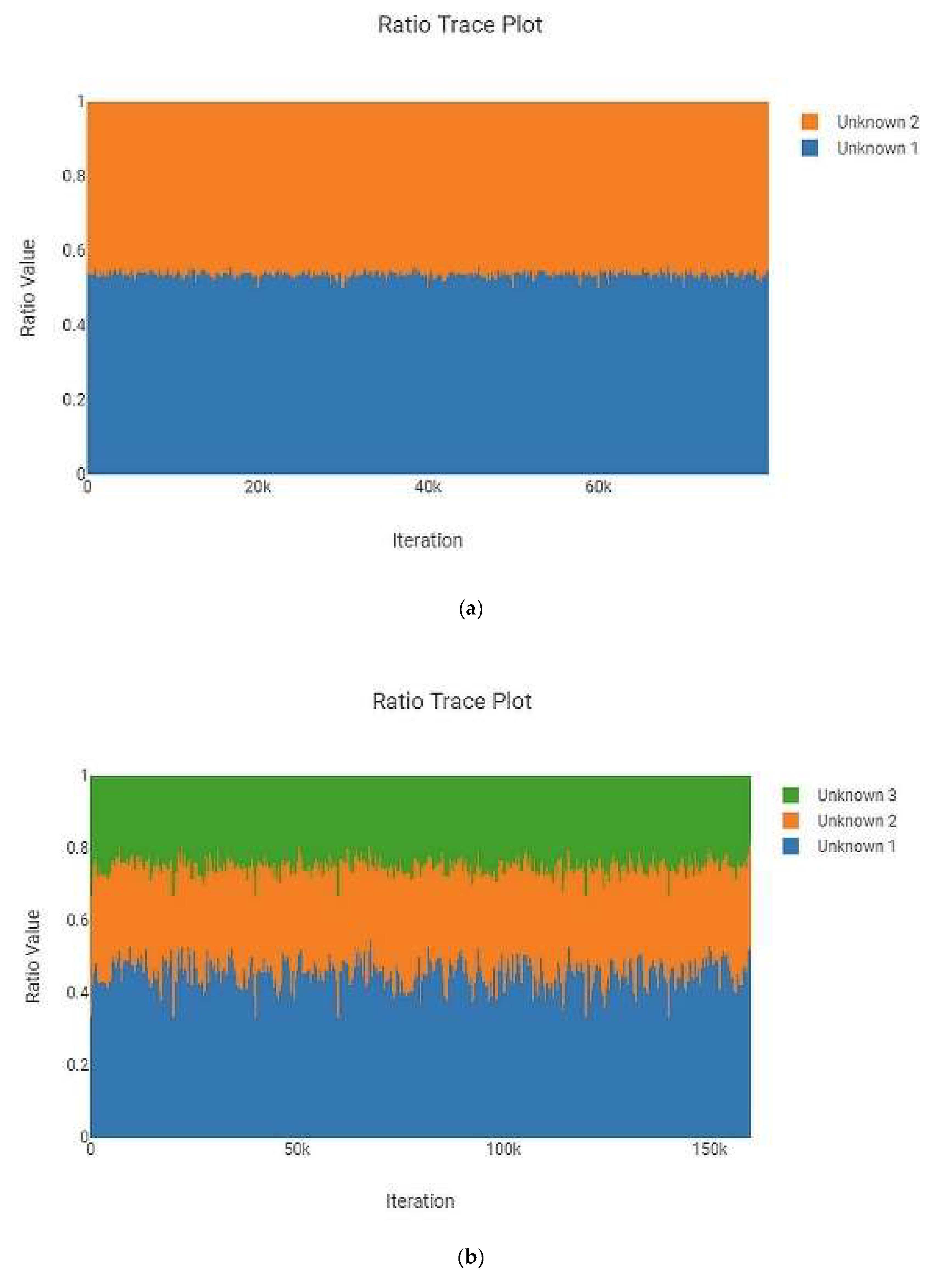 Genes 13 01429 g002a