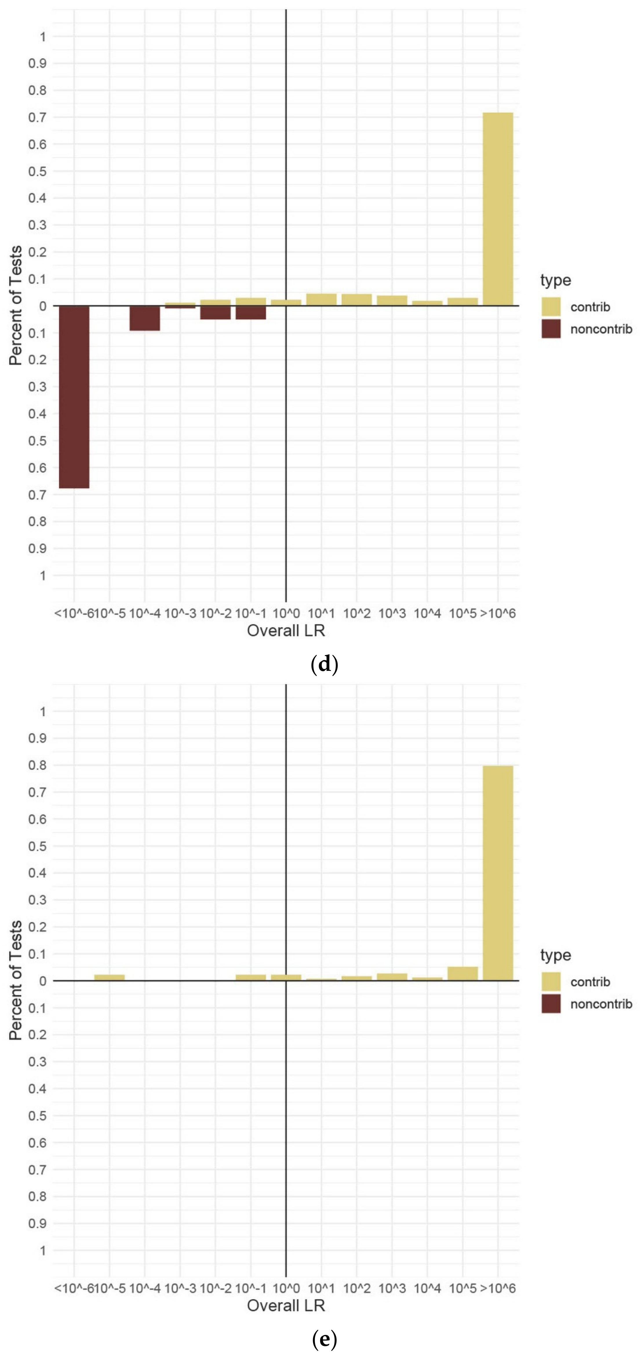 Genes 13 01429 g004c