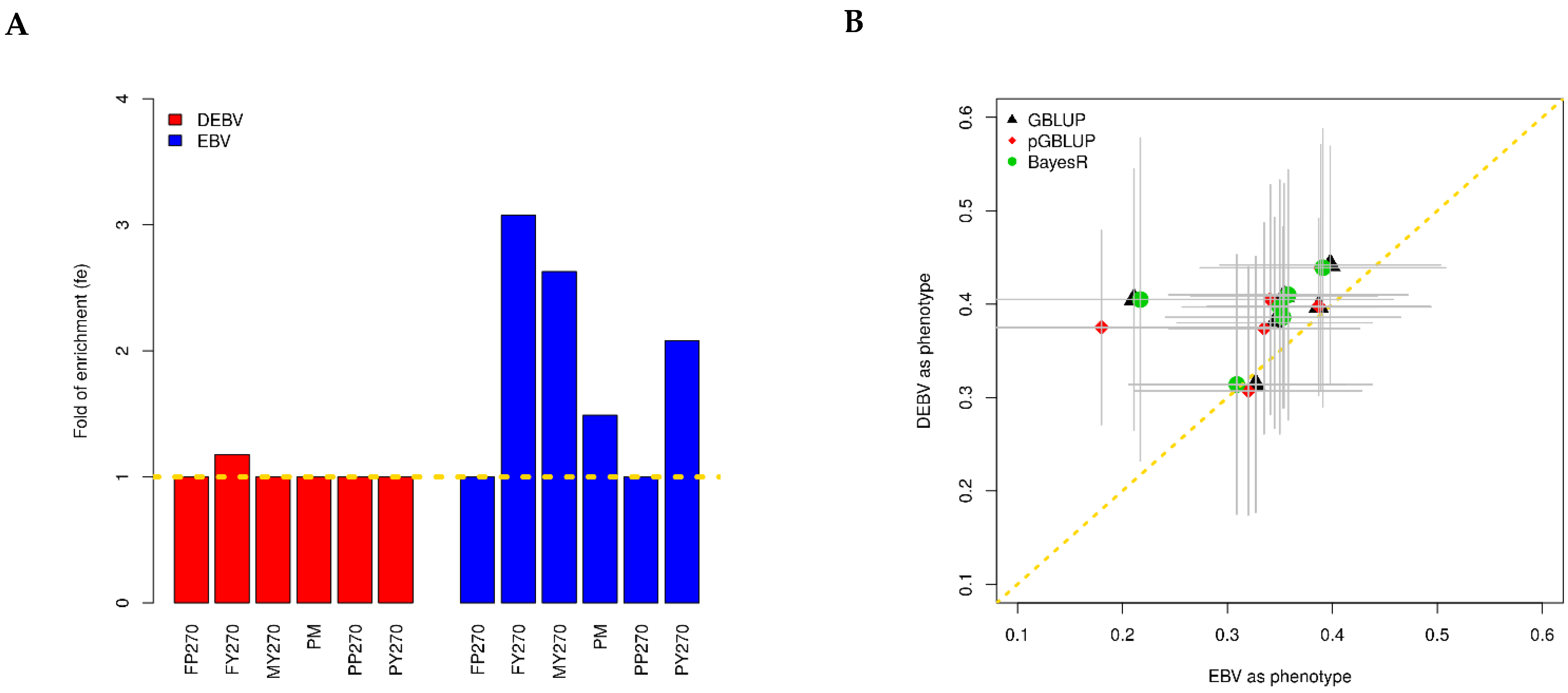 Genes 13 01430 g003