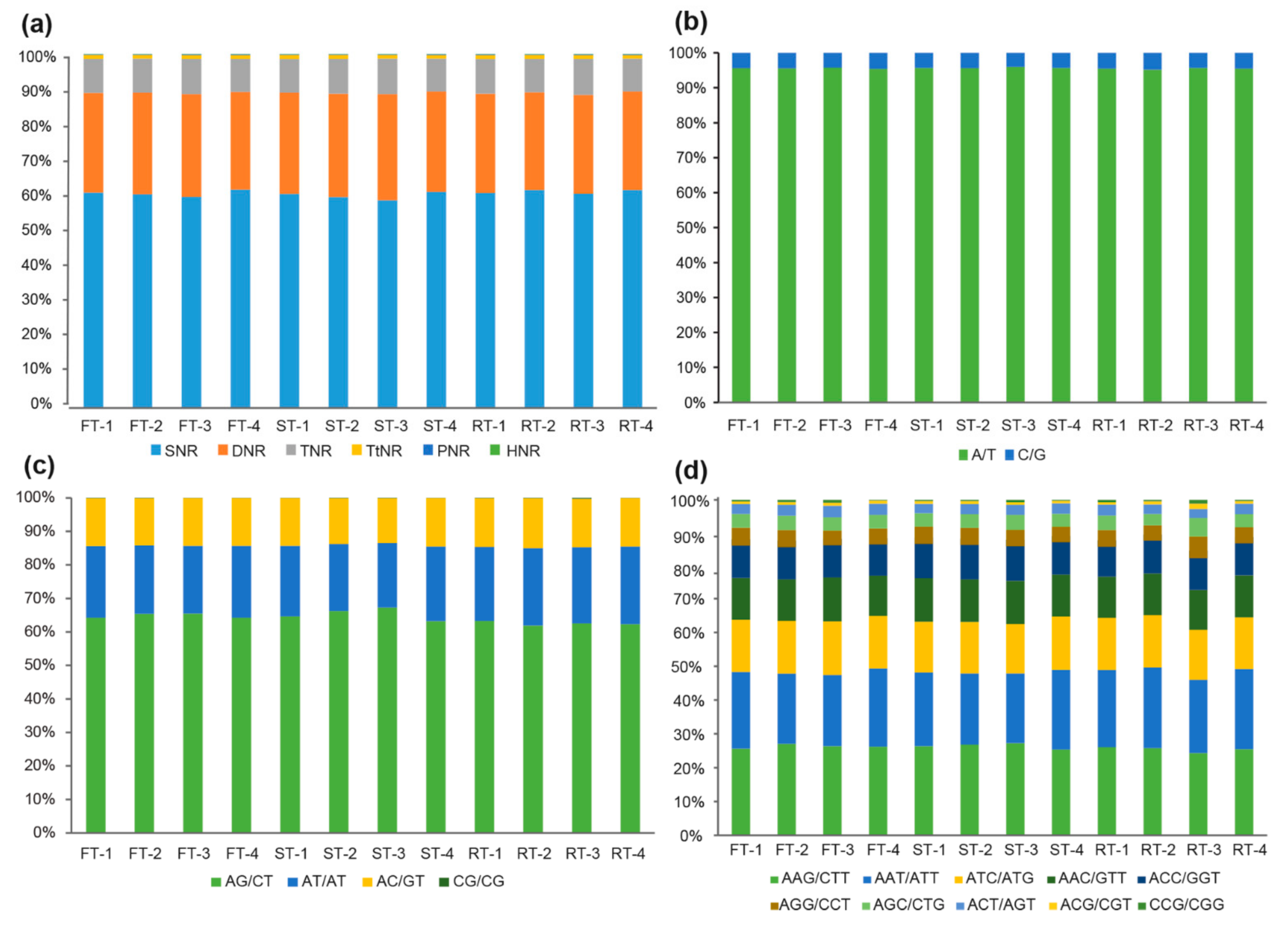 https://www.mdpi.com/genes/genes-13-01451/article_deploy/html/images/genes-13-01451-g001.png