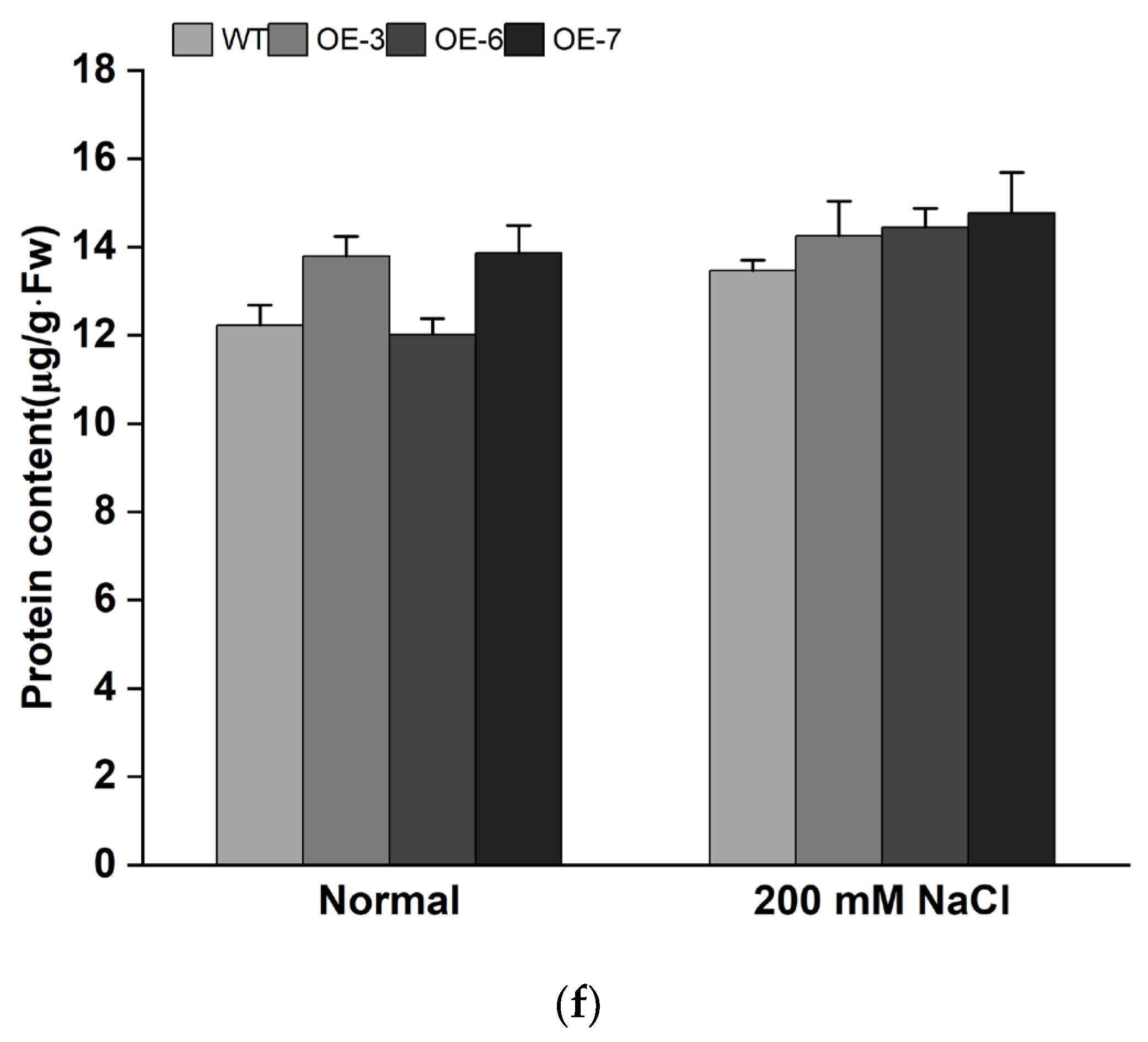 Genes 13 01476 g006c