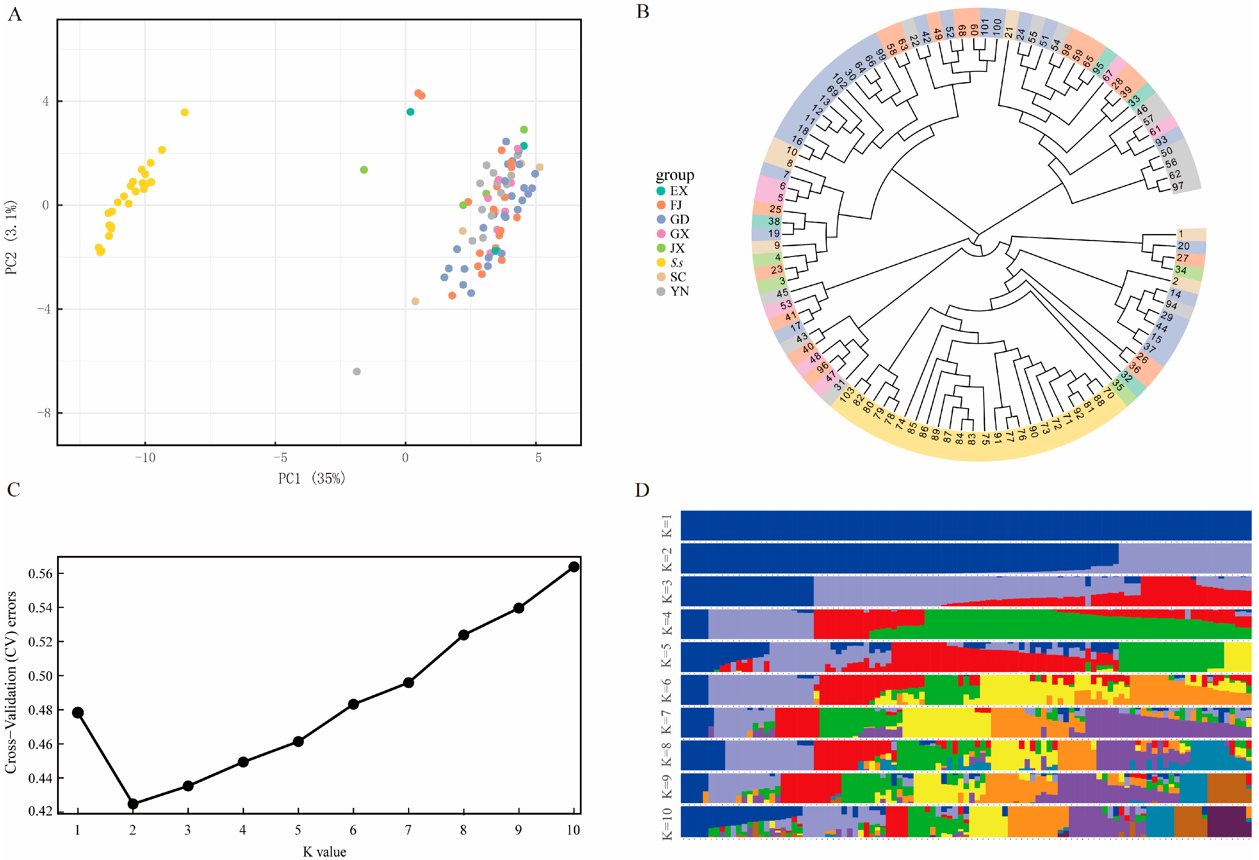 Genes 13 01477 g002