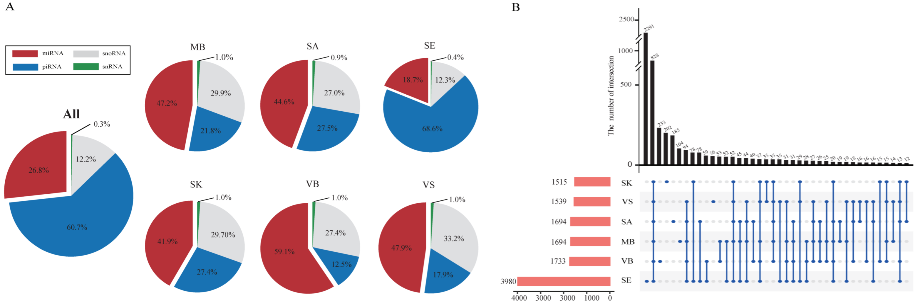 Genes 13 01530 g003
