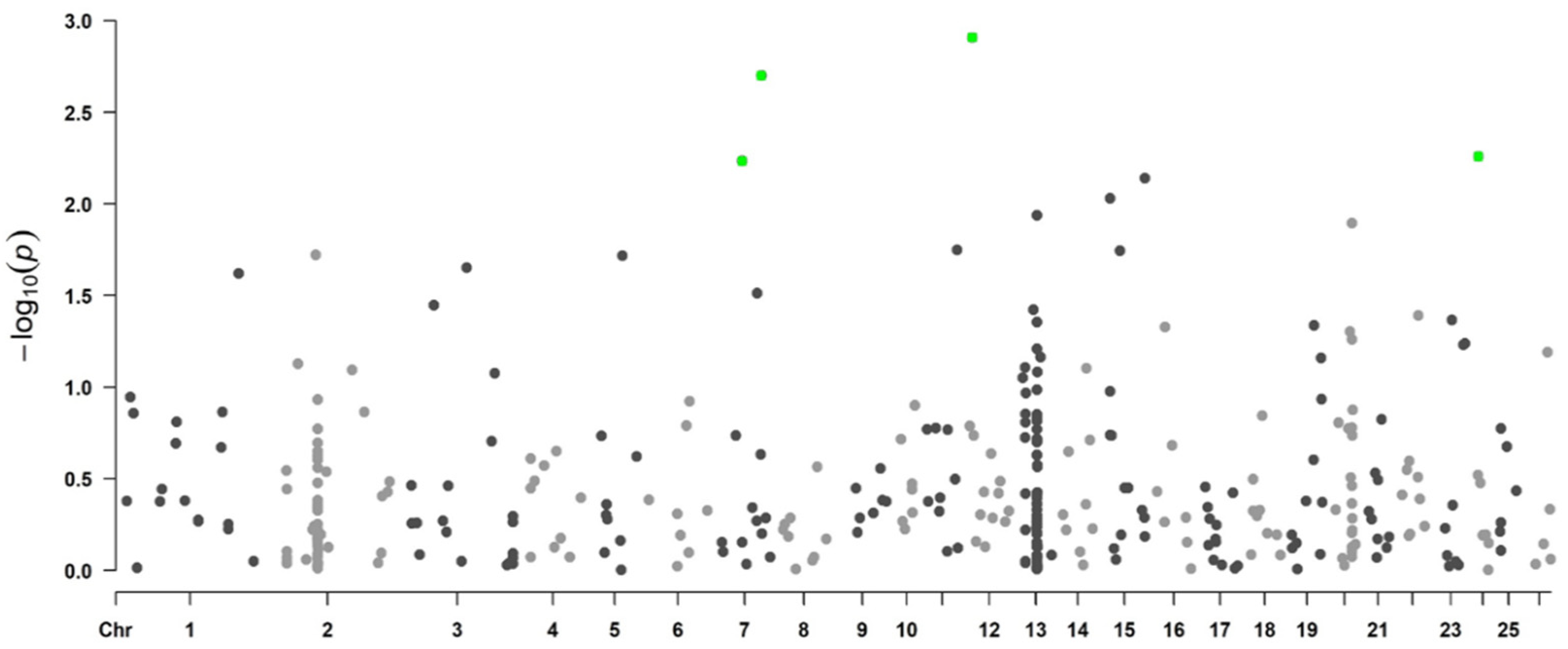 Genes 13 01548 g004