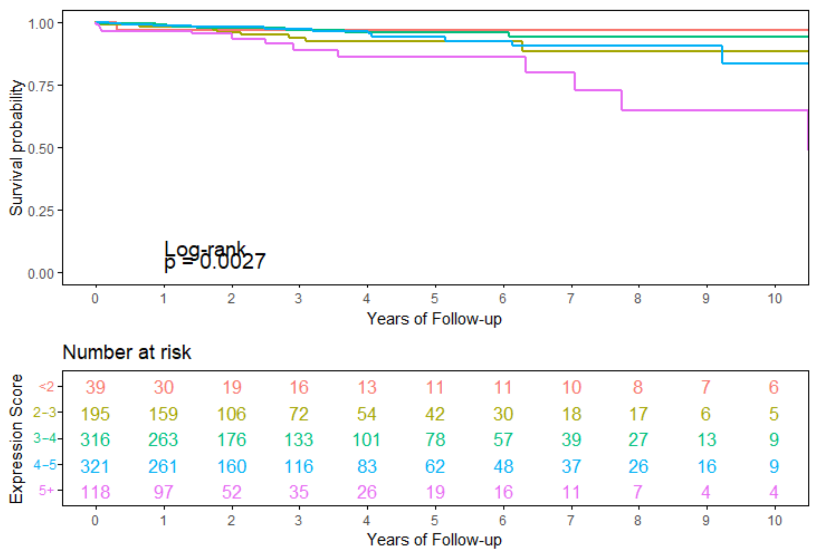 Genes 13 01557 g011