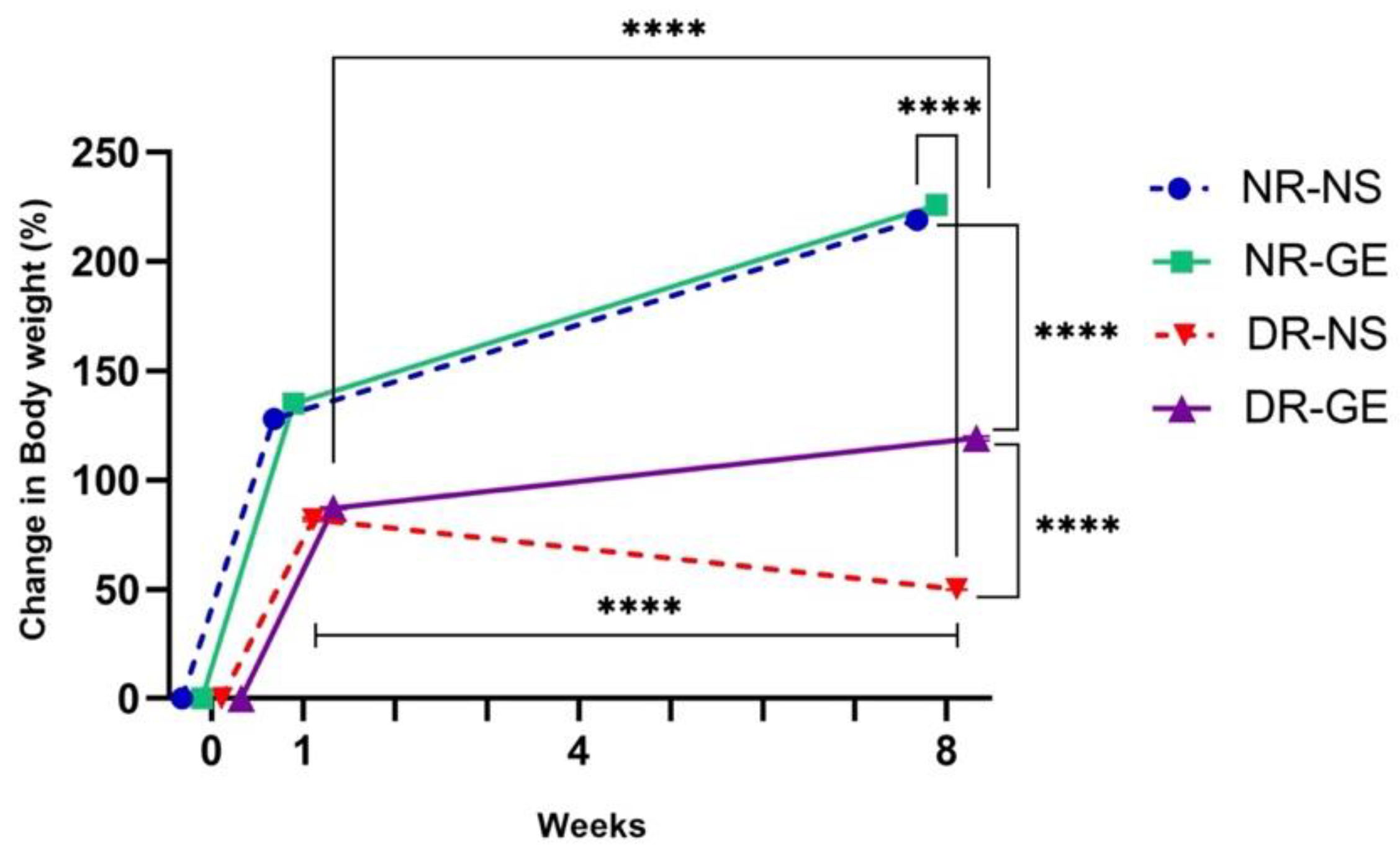 Genes 13 01625 g001