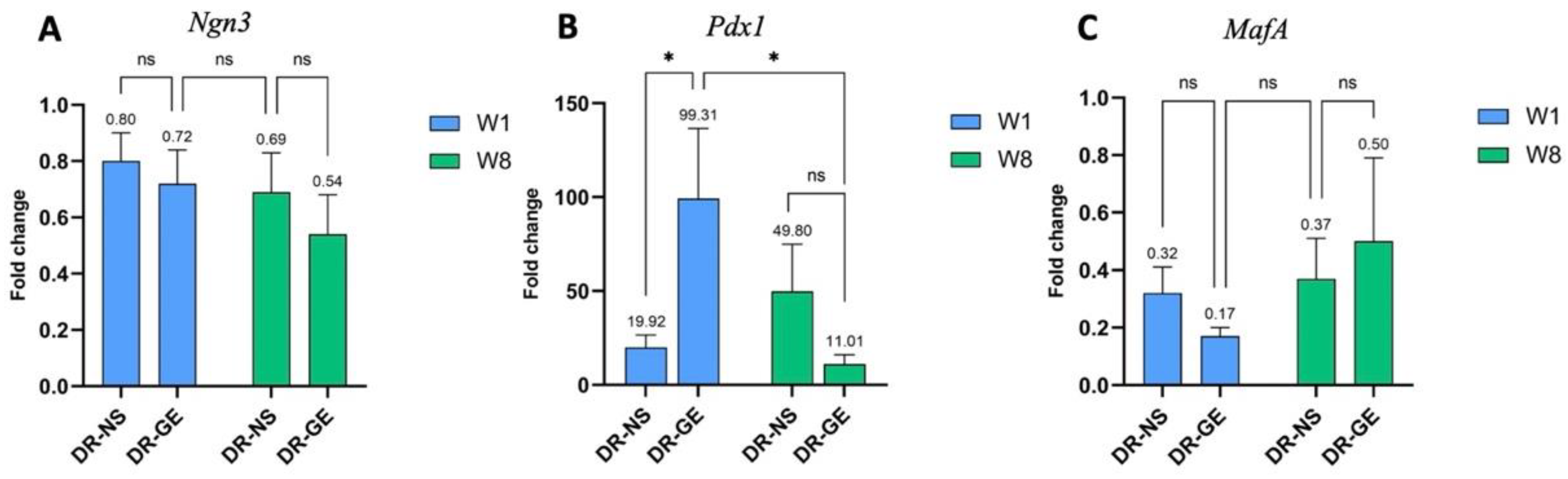 Genes 13 01625 g005