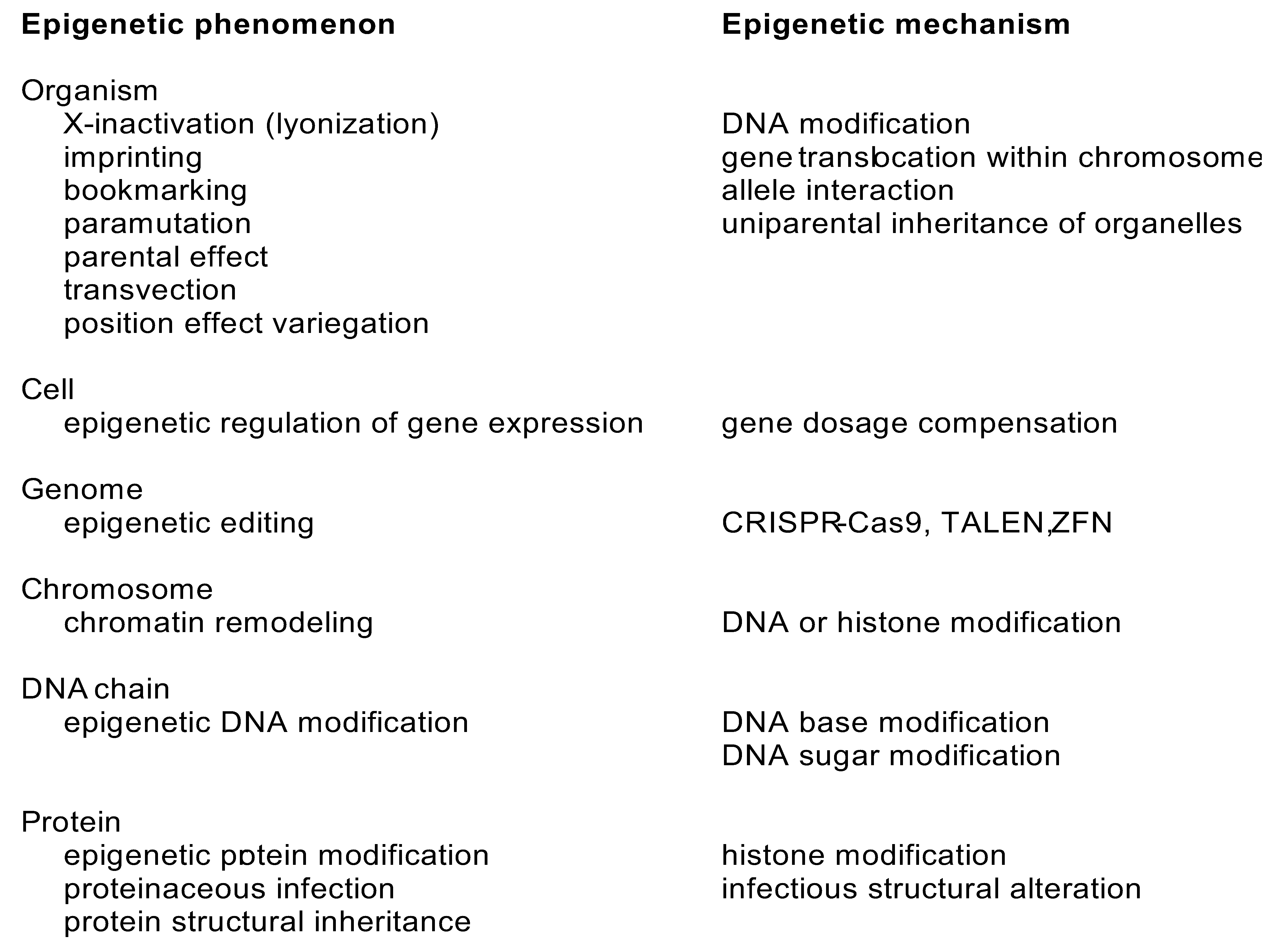 Genes 13 01626 g002