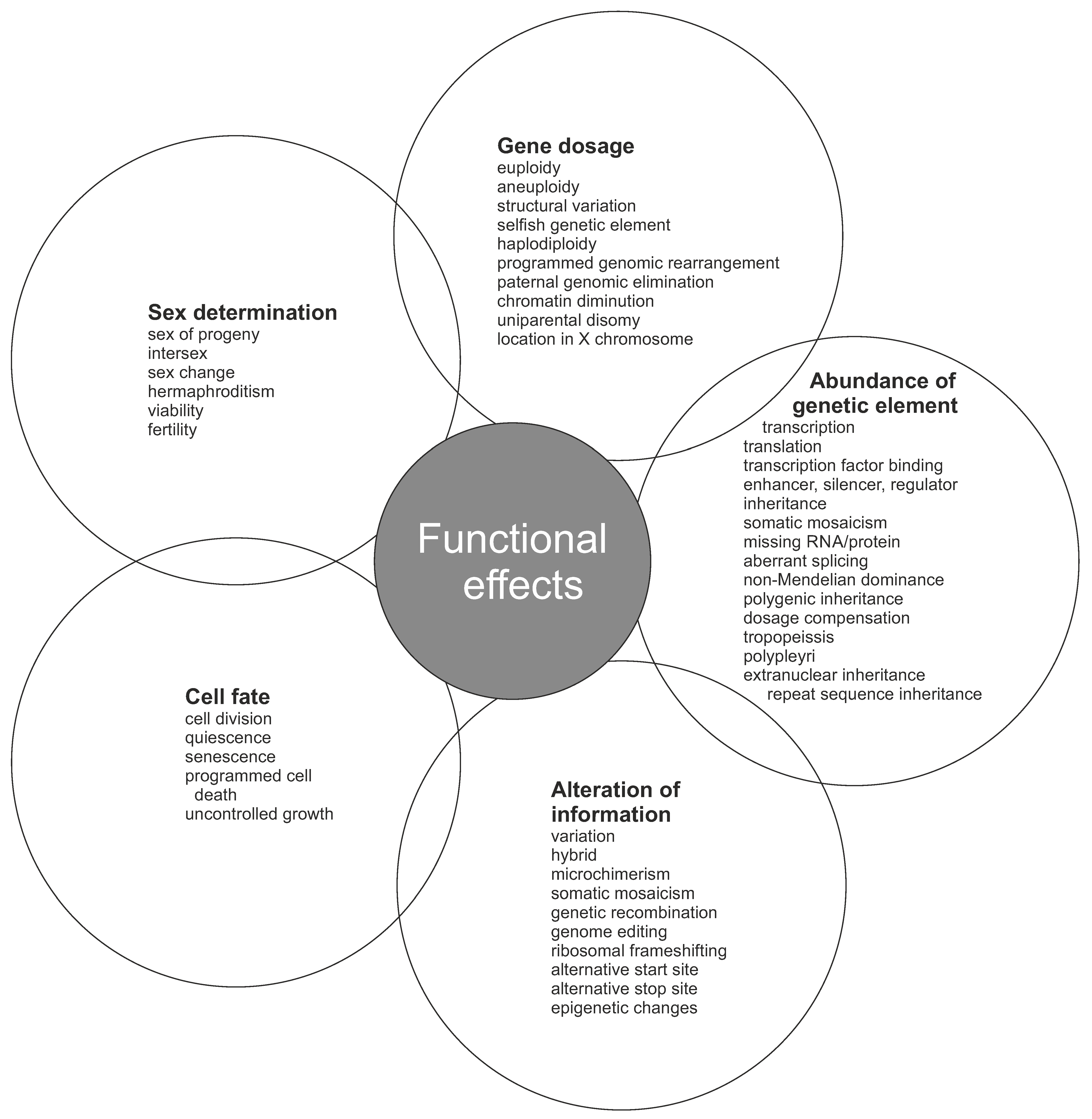 Genes | Free Full-Text | Individual Genetic Heterogeneity