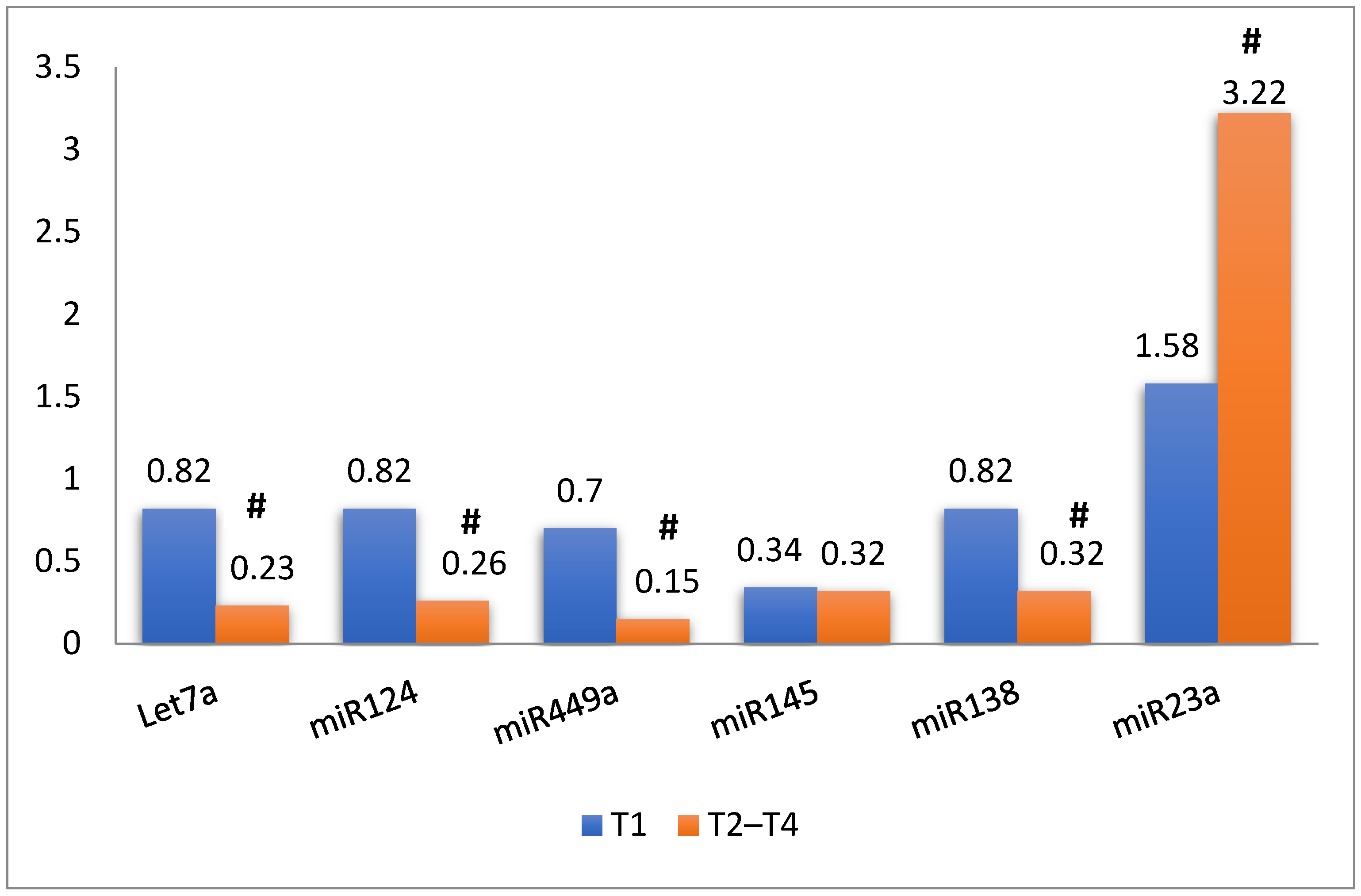 Genes 13 01629 g001